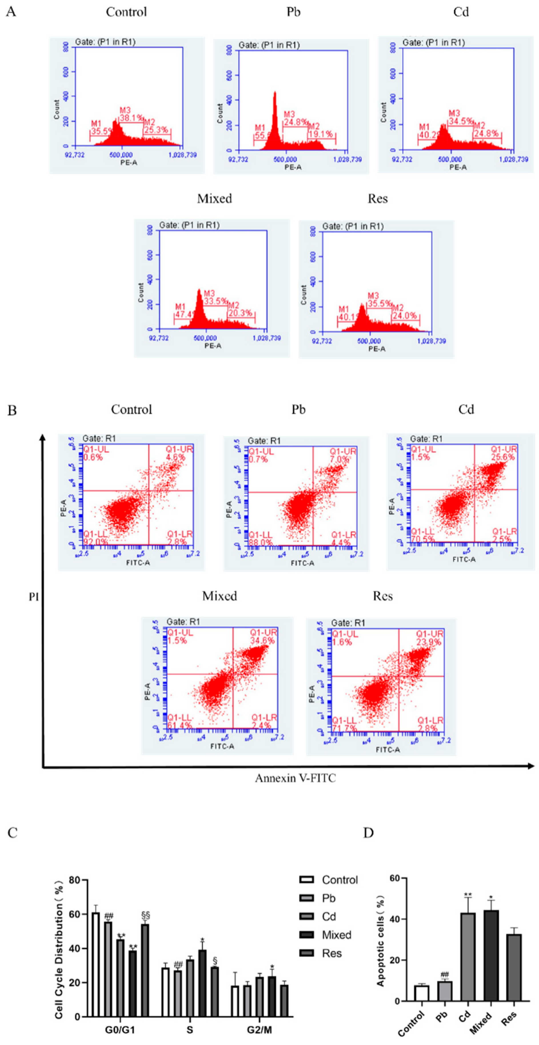 Preprints 198169 g004a