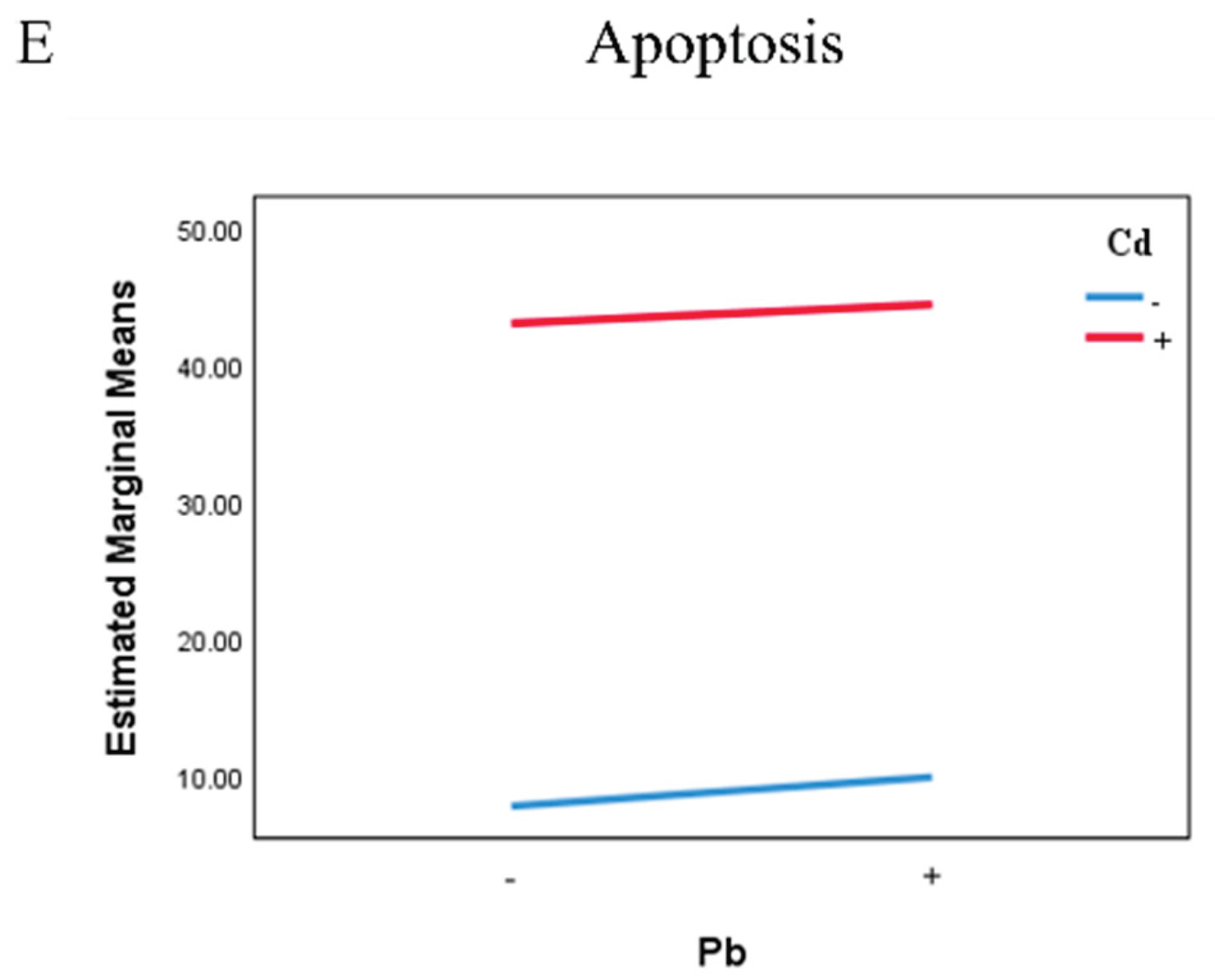 Preprints 198169 g004b