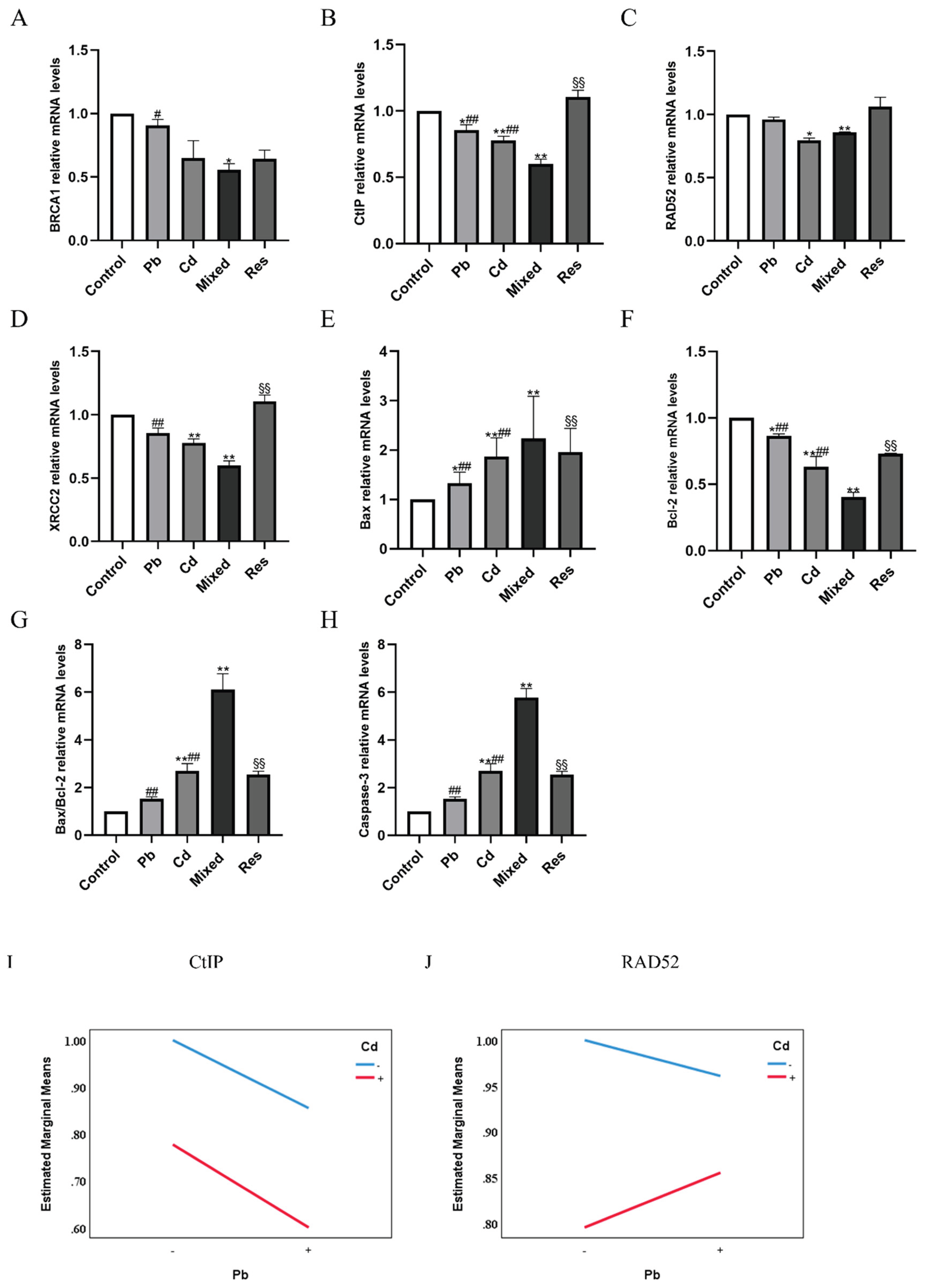 Preprints 198169 g005