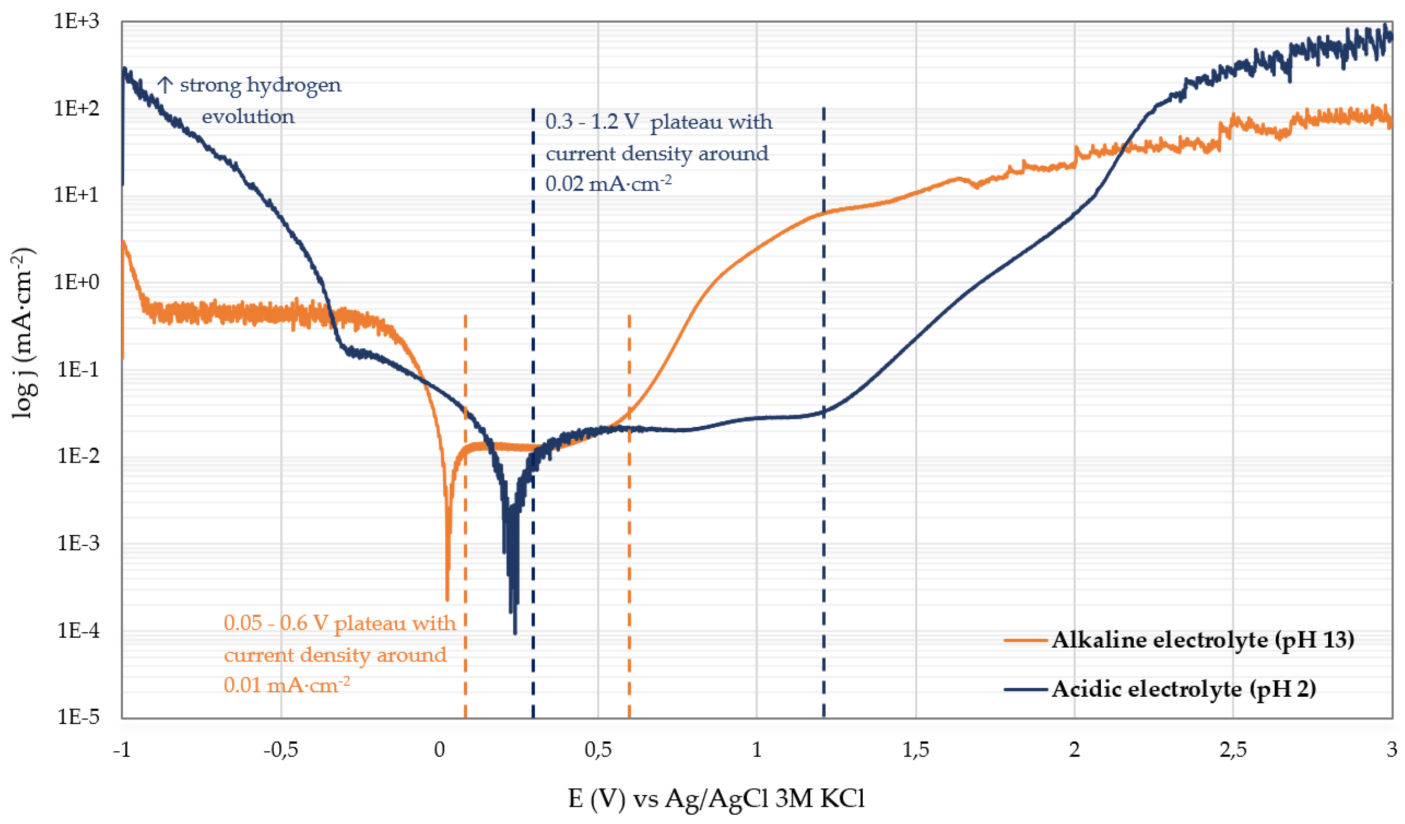 Preprints 202862 g002