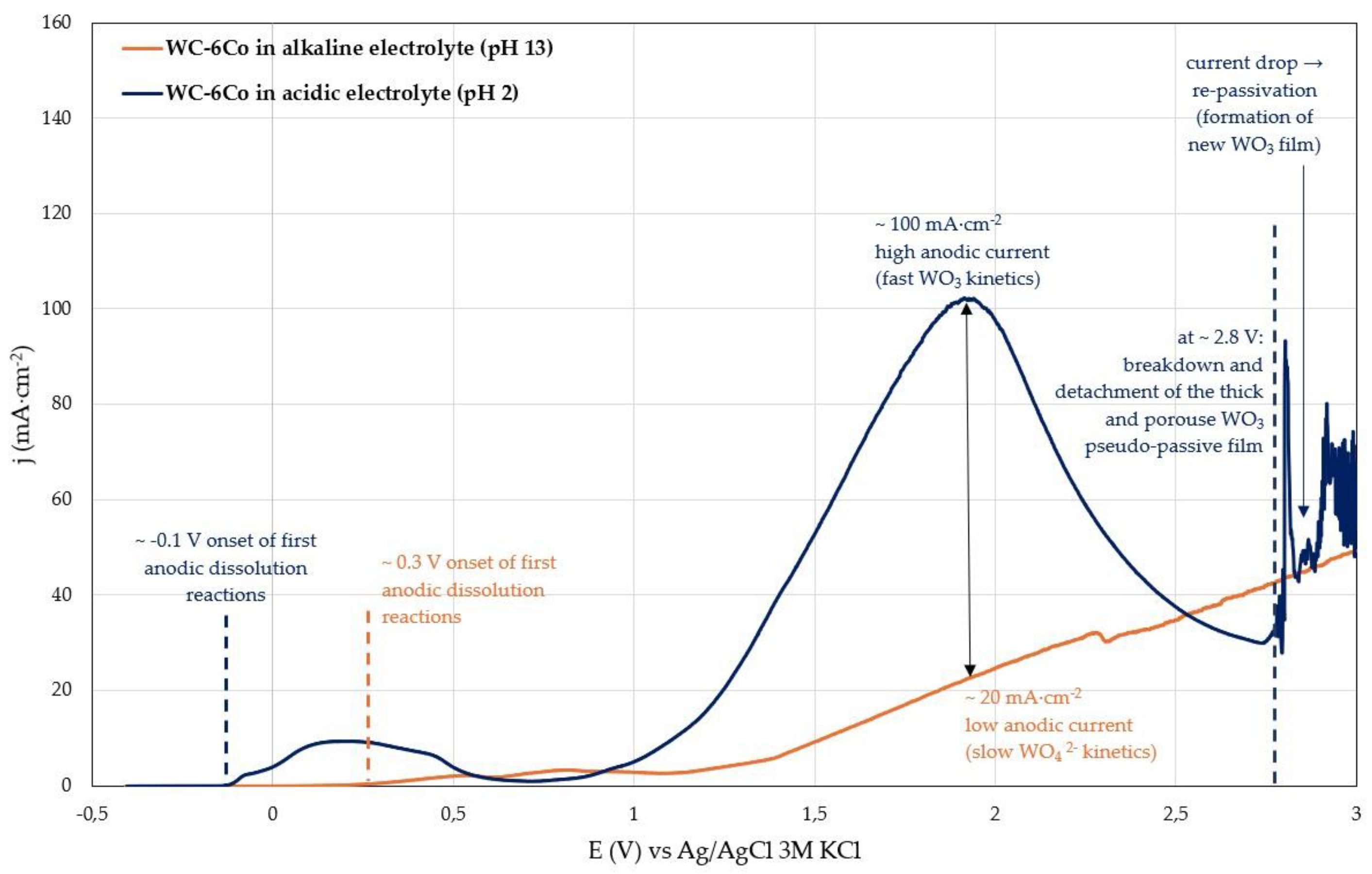 Preprints 202862 g003b