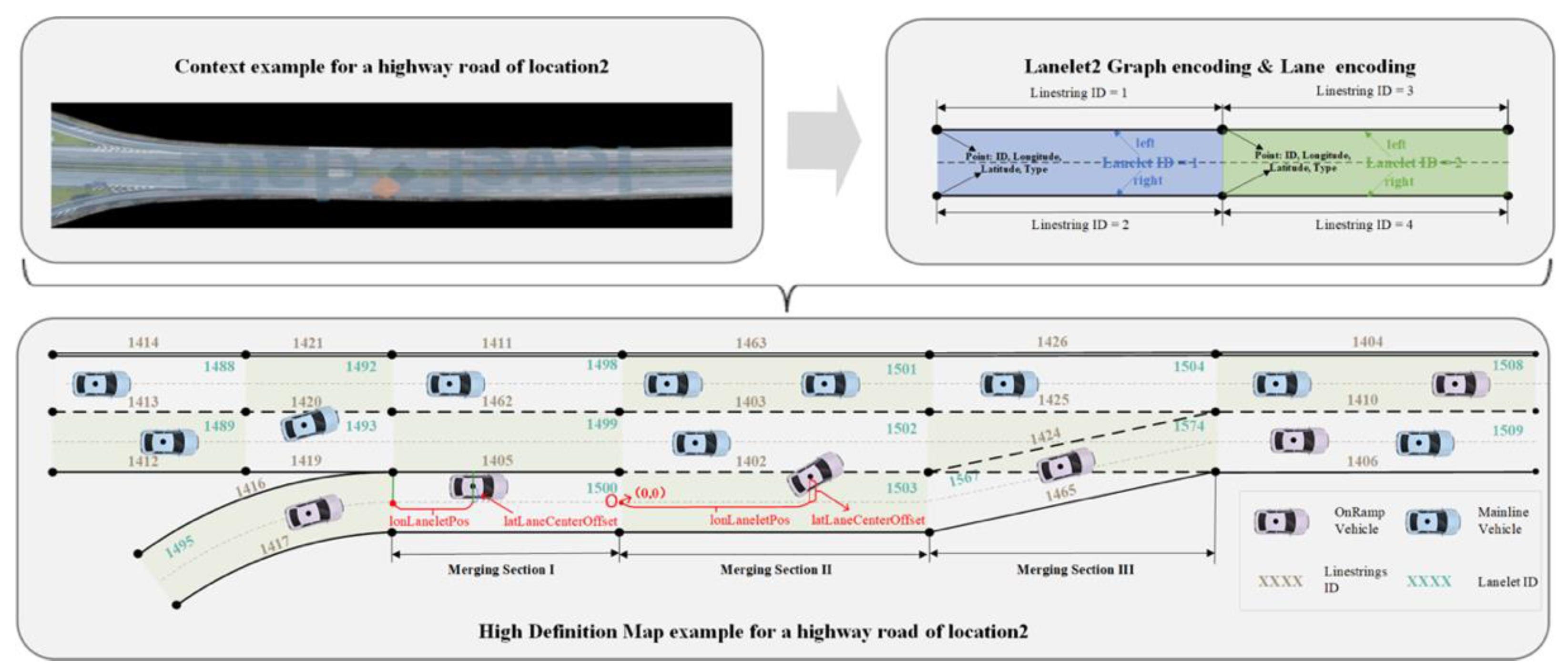 Preprints 95873 g003