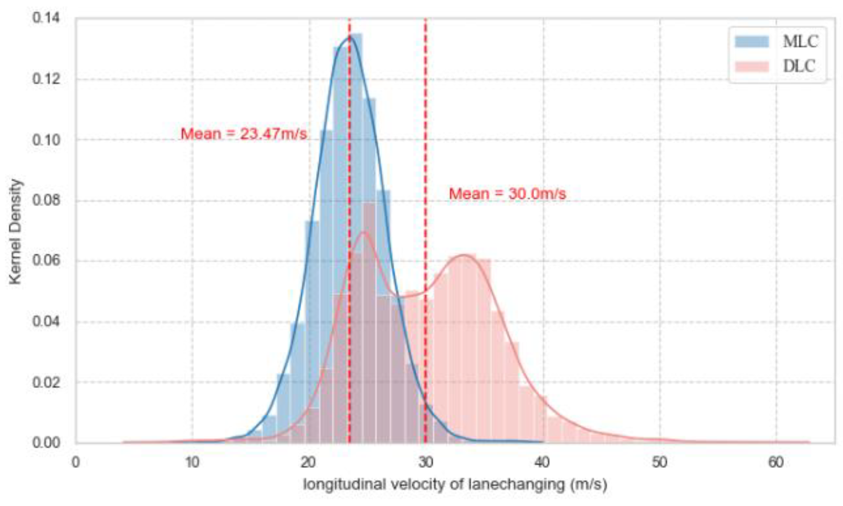 Preprints 95873 g007