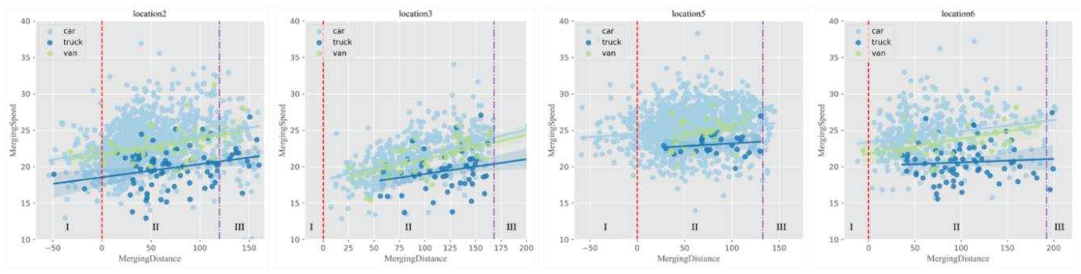 Preprints 95873 g008