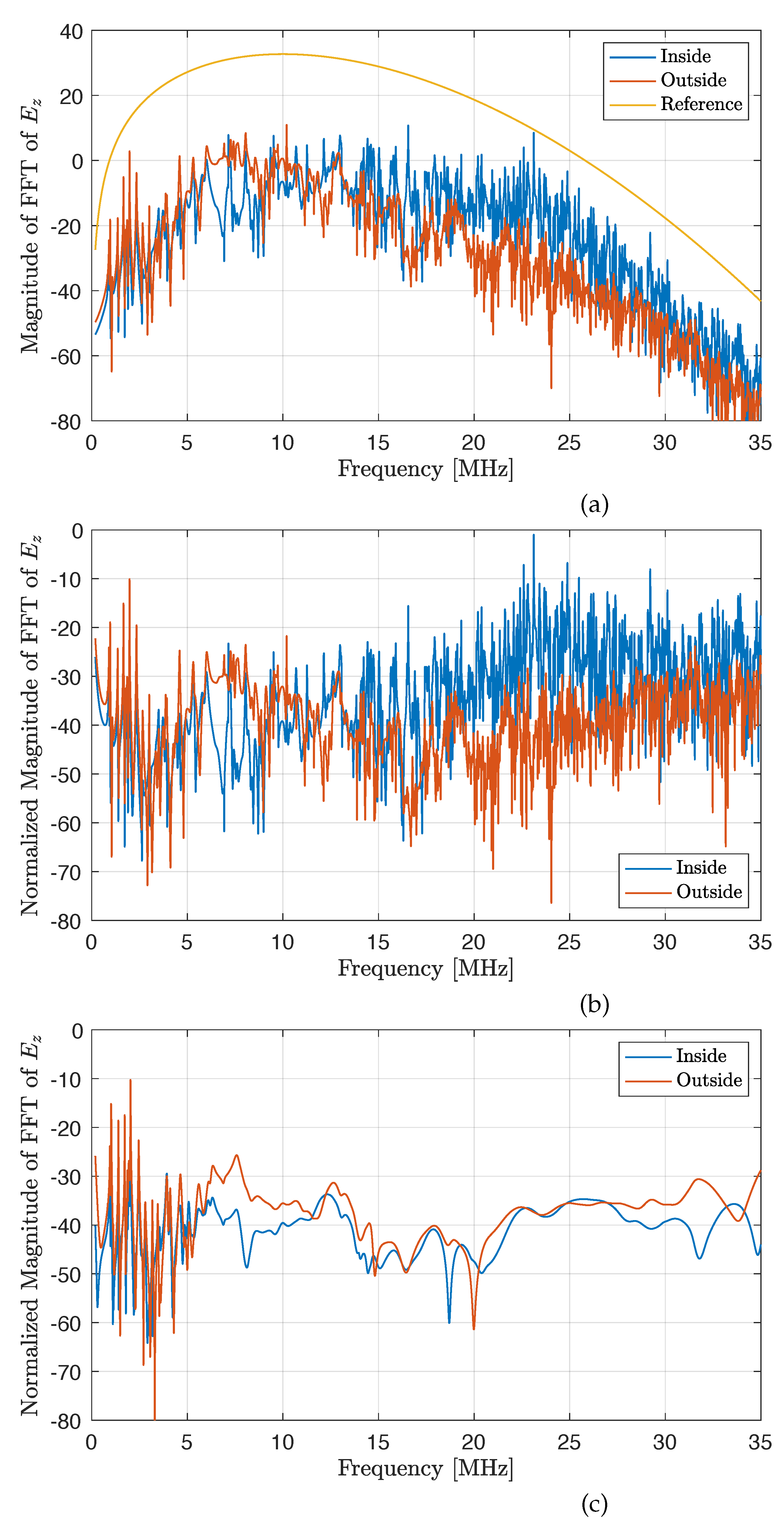 Preprints 111816 g003