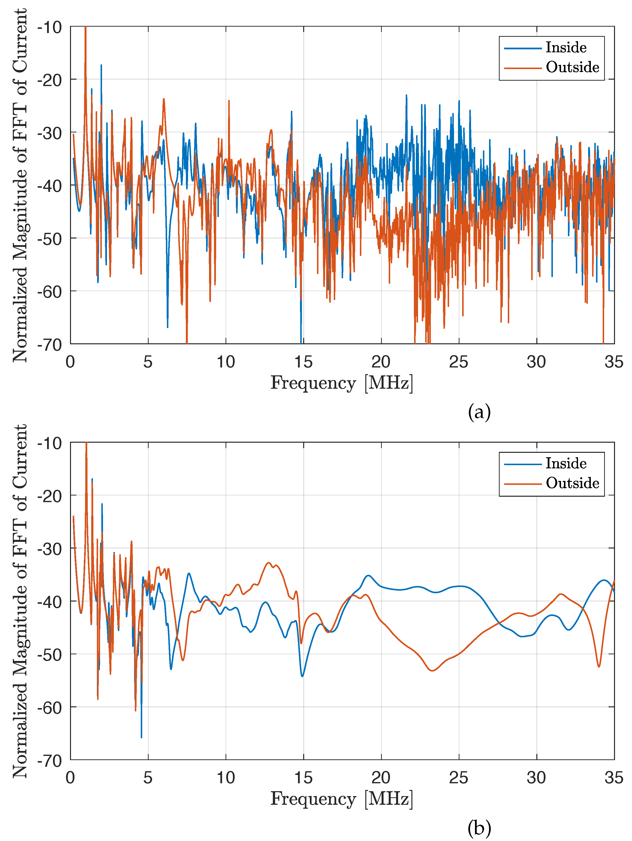 Preprints 111816 g004