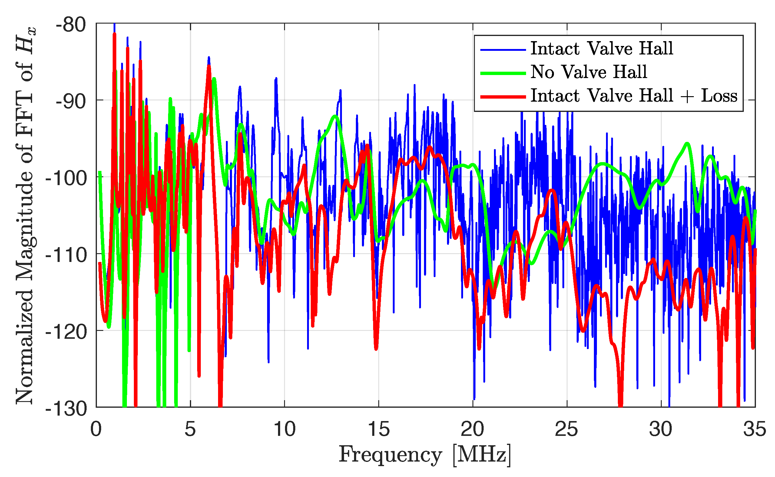 Preprints 111816 g006