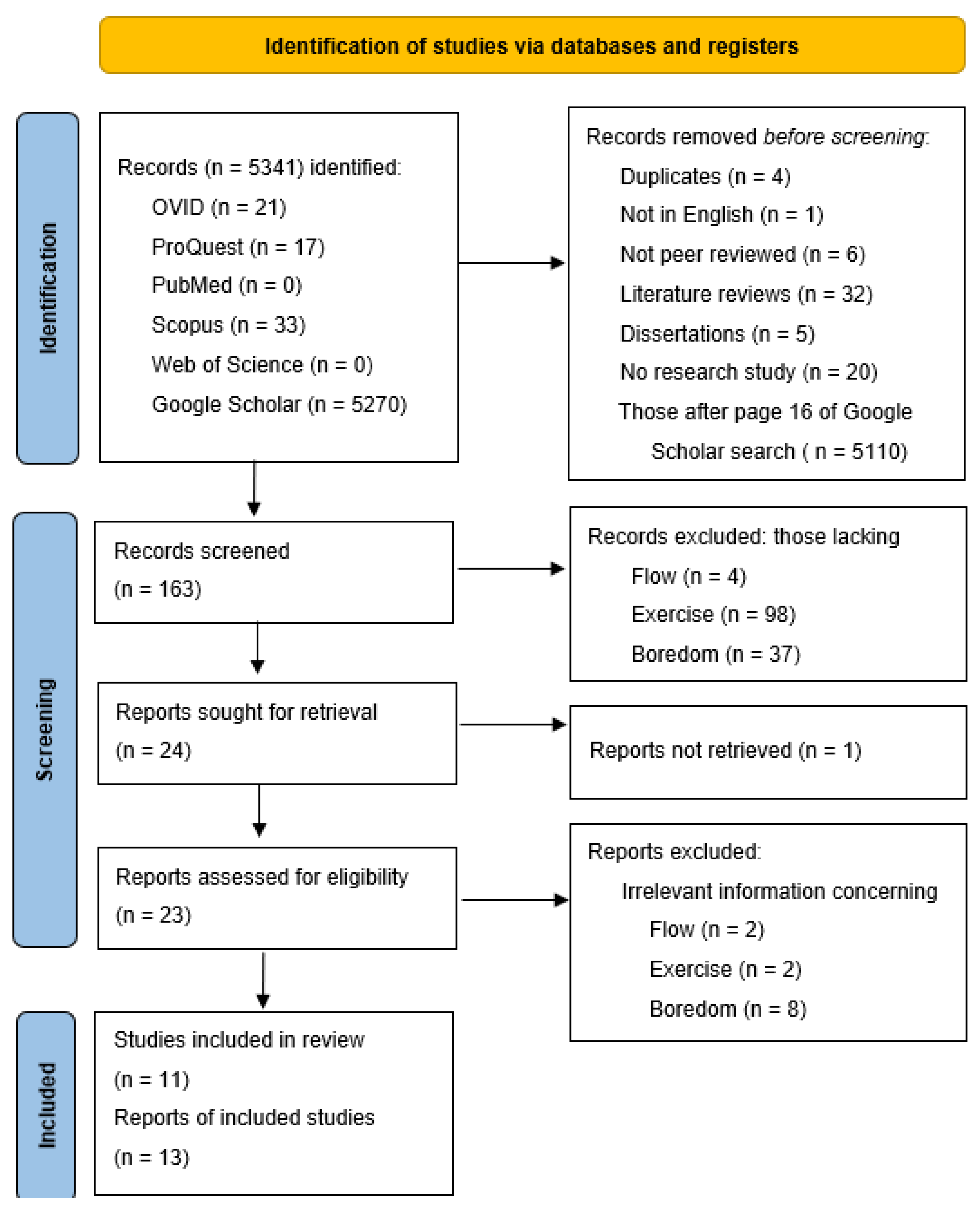 Preprints 154127 g001