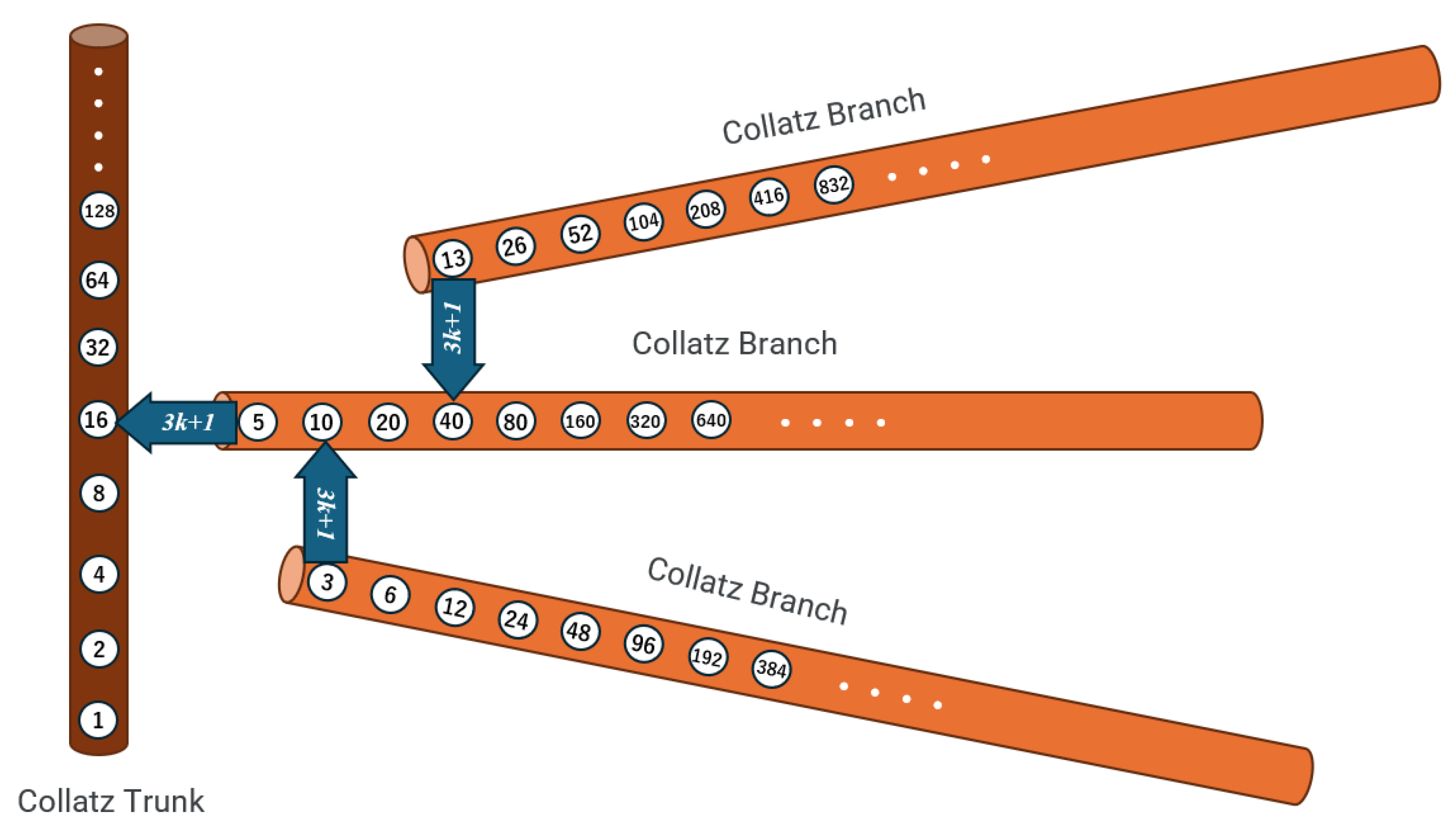 Preprints 176821 g002