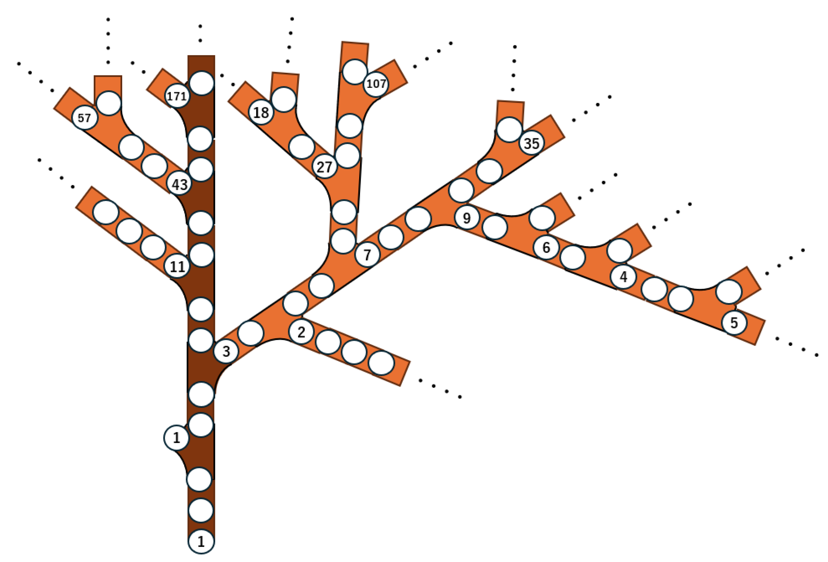 Preprints 176821 g004
