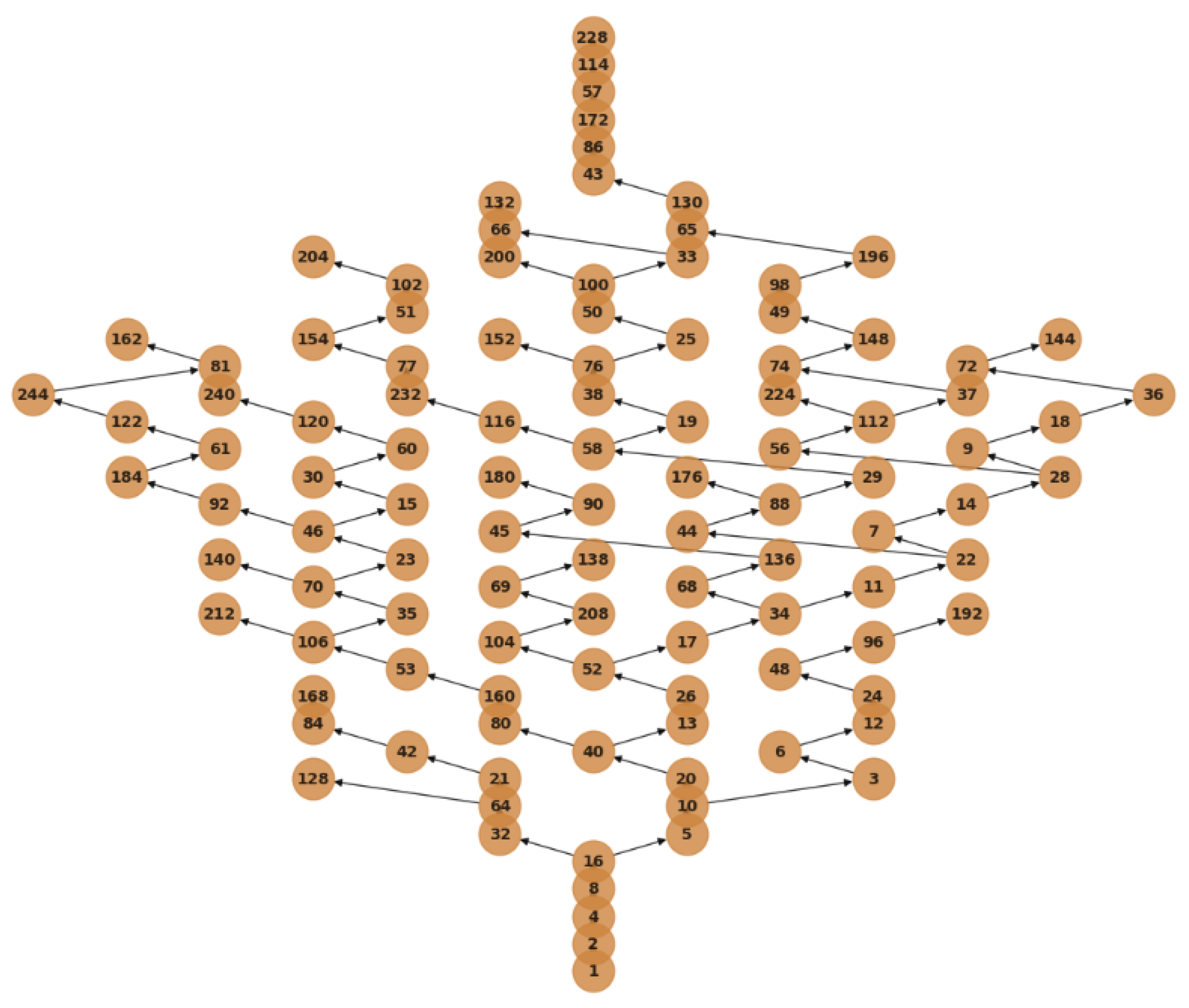 Preprints 176821 g0a5