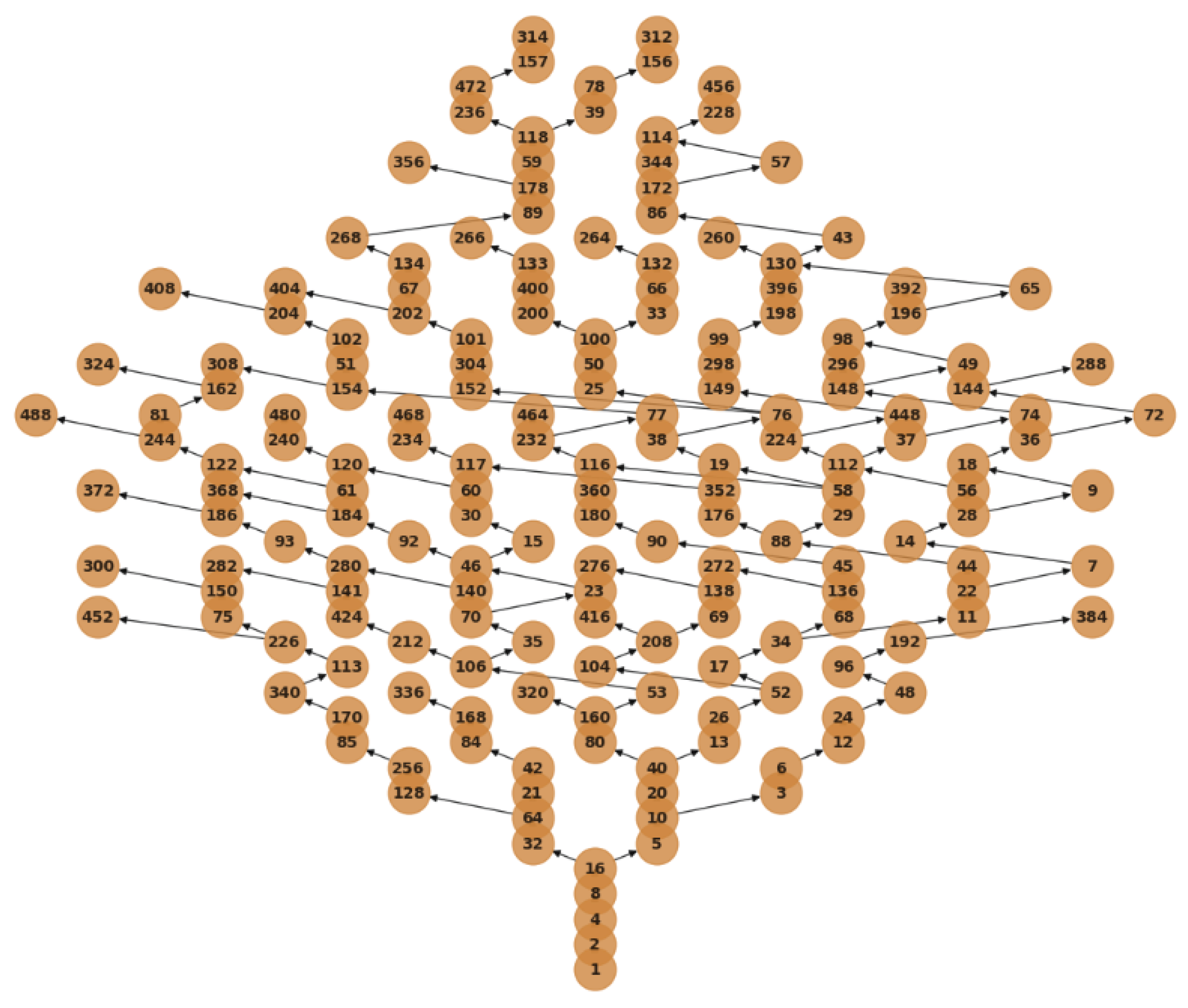 Preprints 176821 g0a6