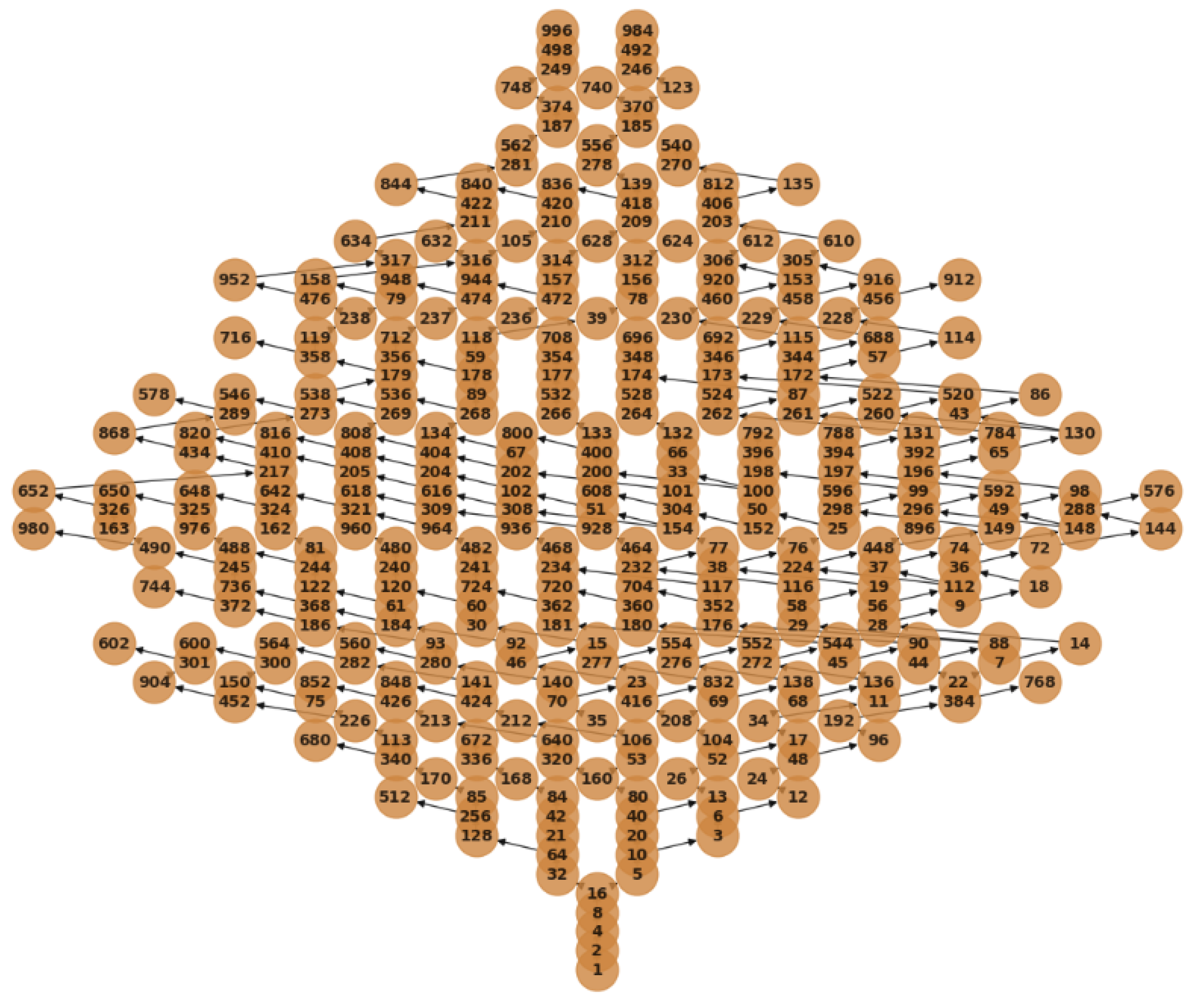 Preprints 176821 g0a7