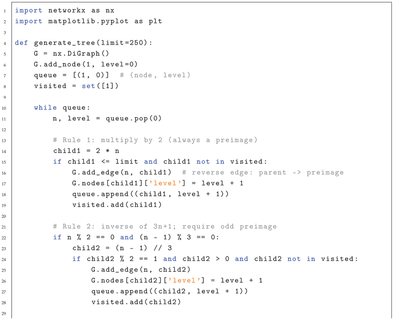 Preprints 176821 i001