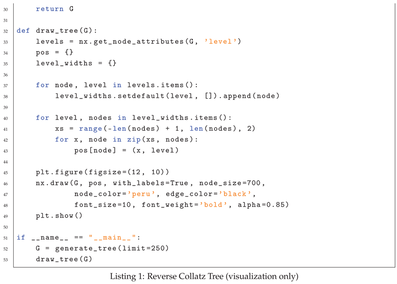 Preprints 176821 i002