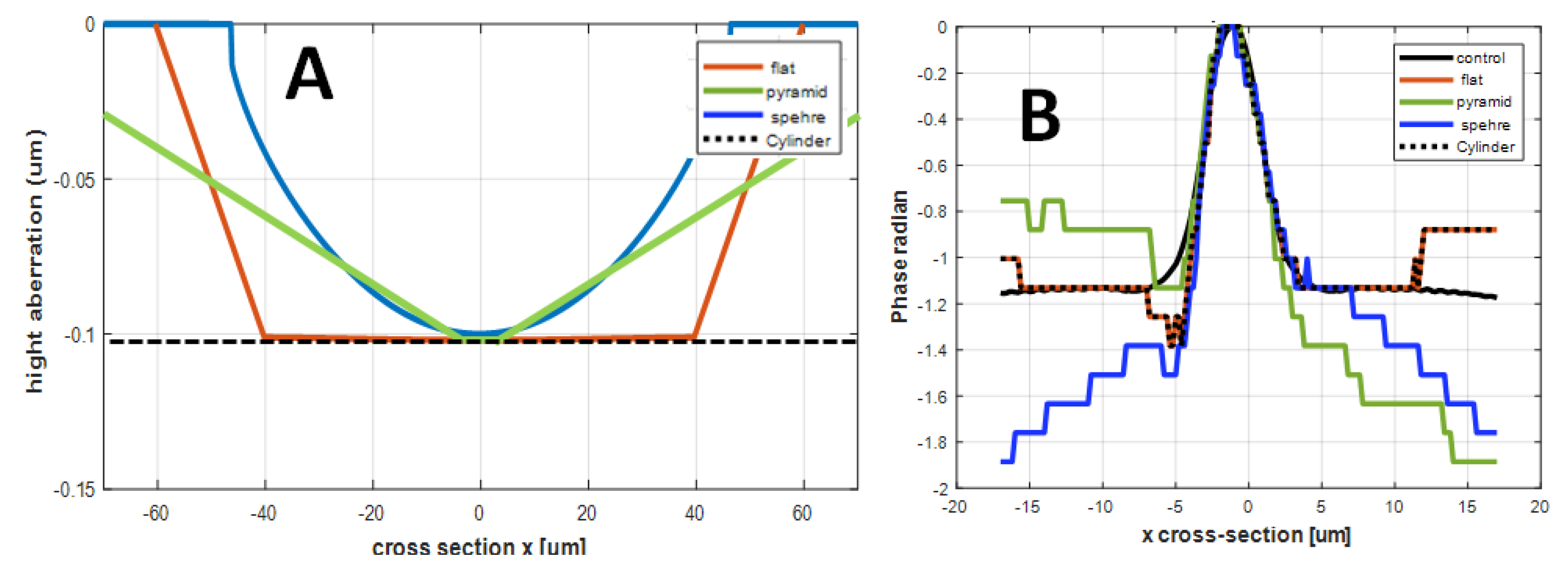 Preprints 142448 g006