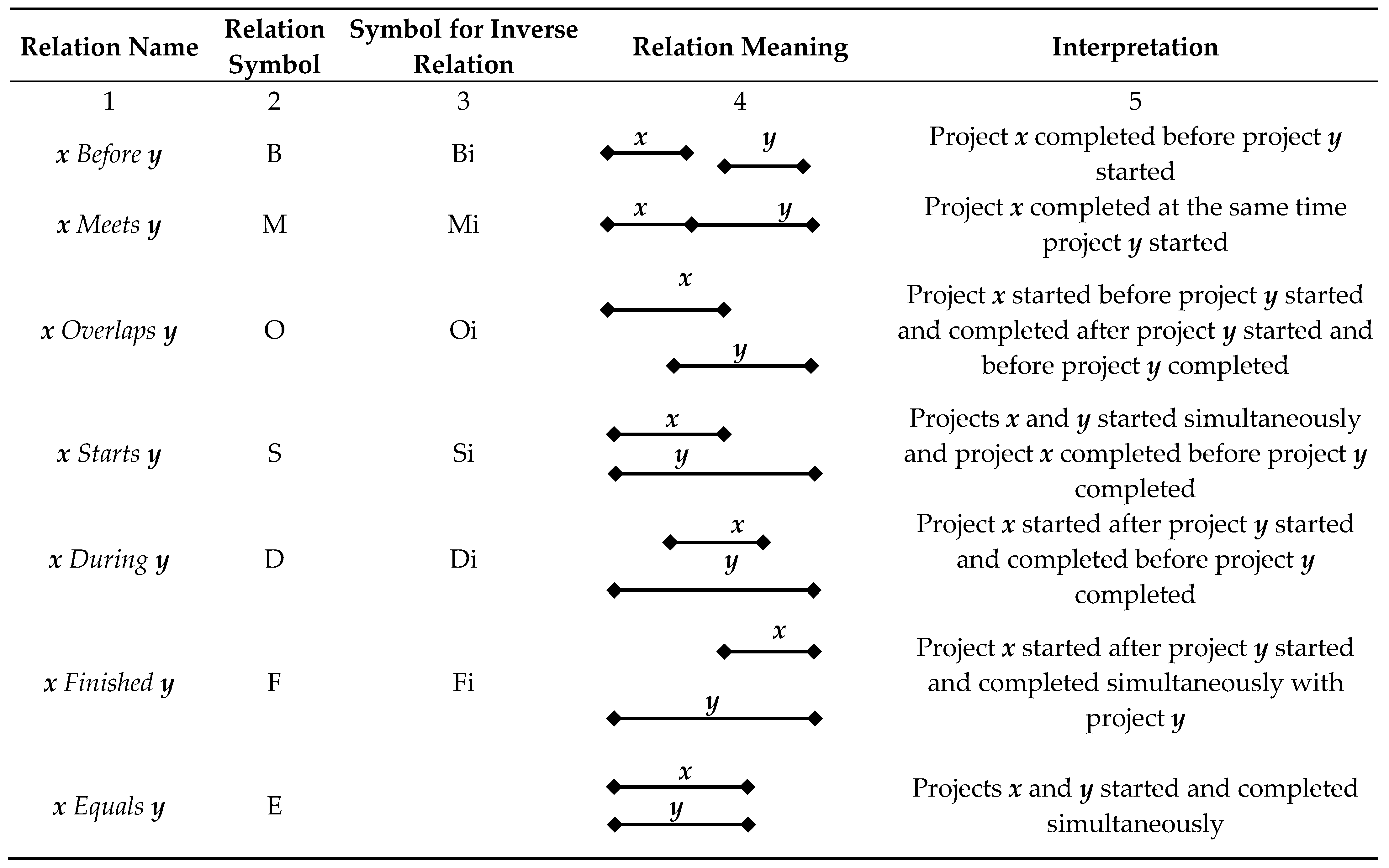 Preprints 86632 i001