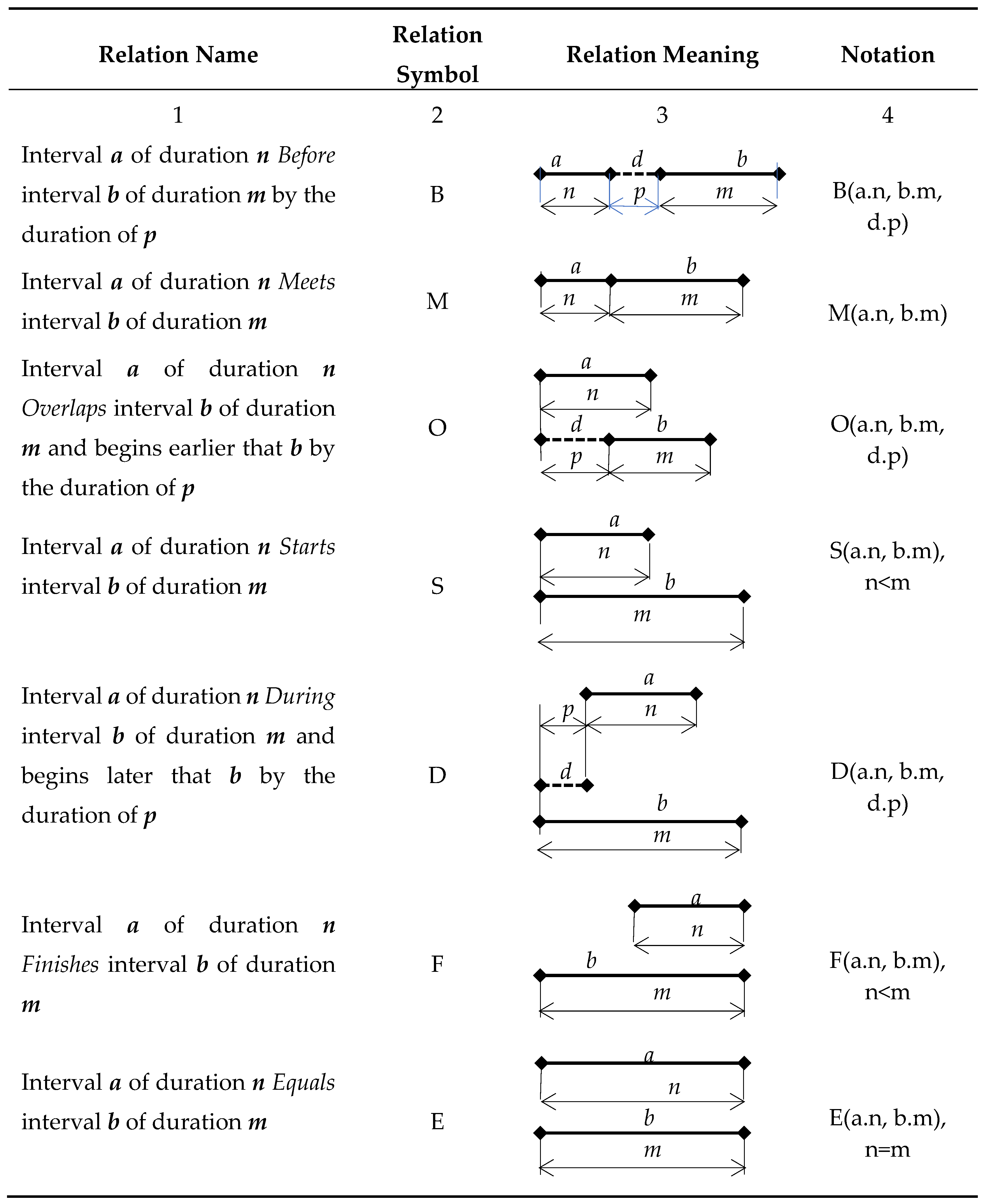 Preprints 86632 i002