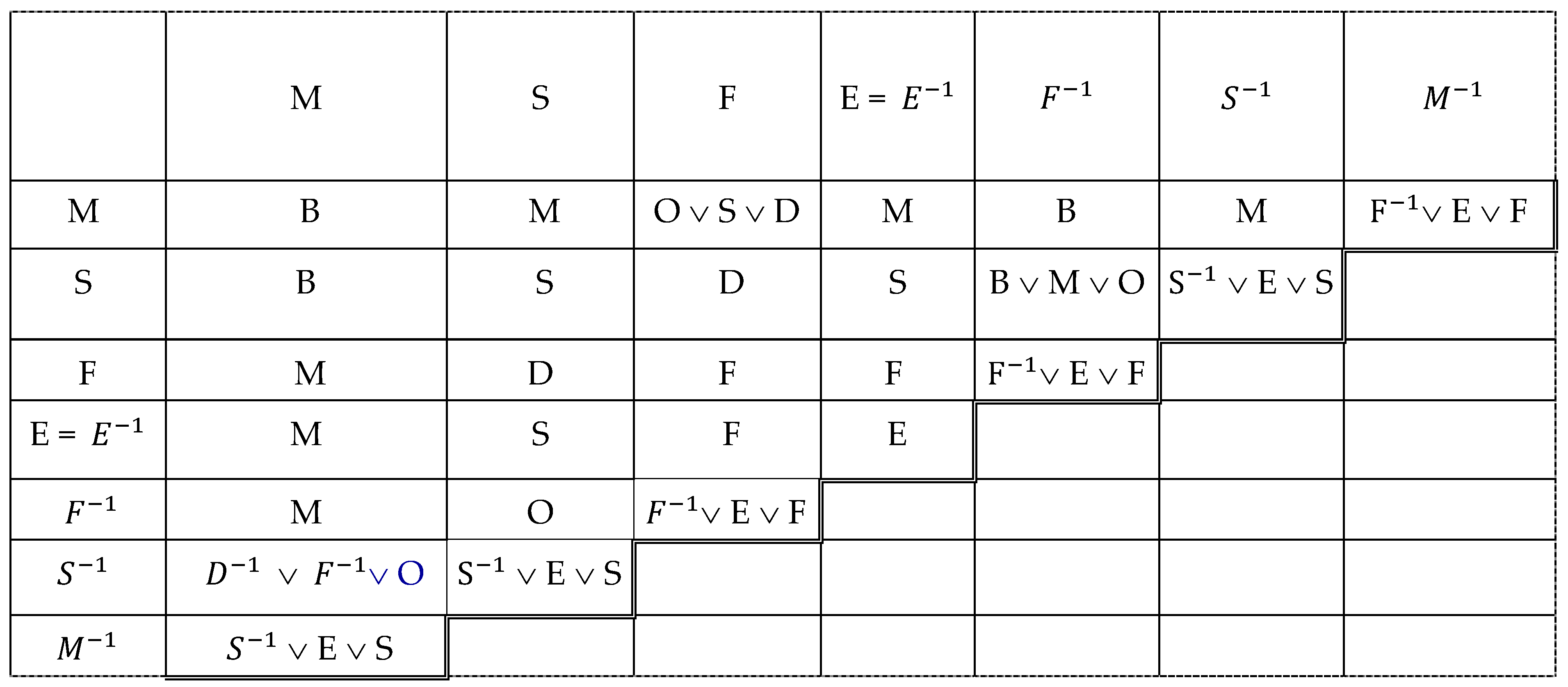 Preprints 86632 i003