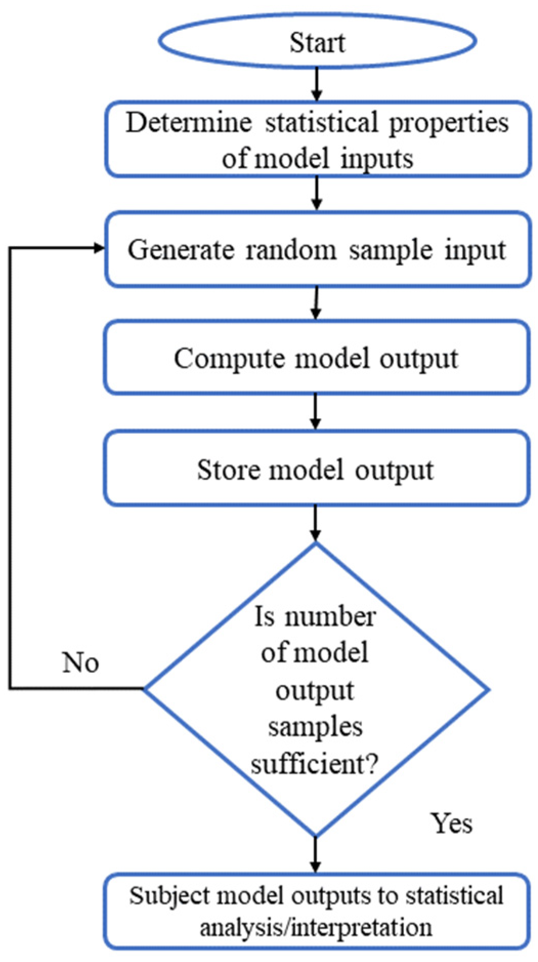 Preprints 217156 g002 Preprints 217156 g002