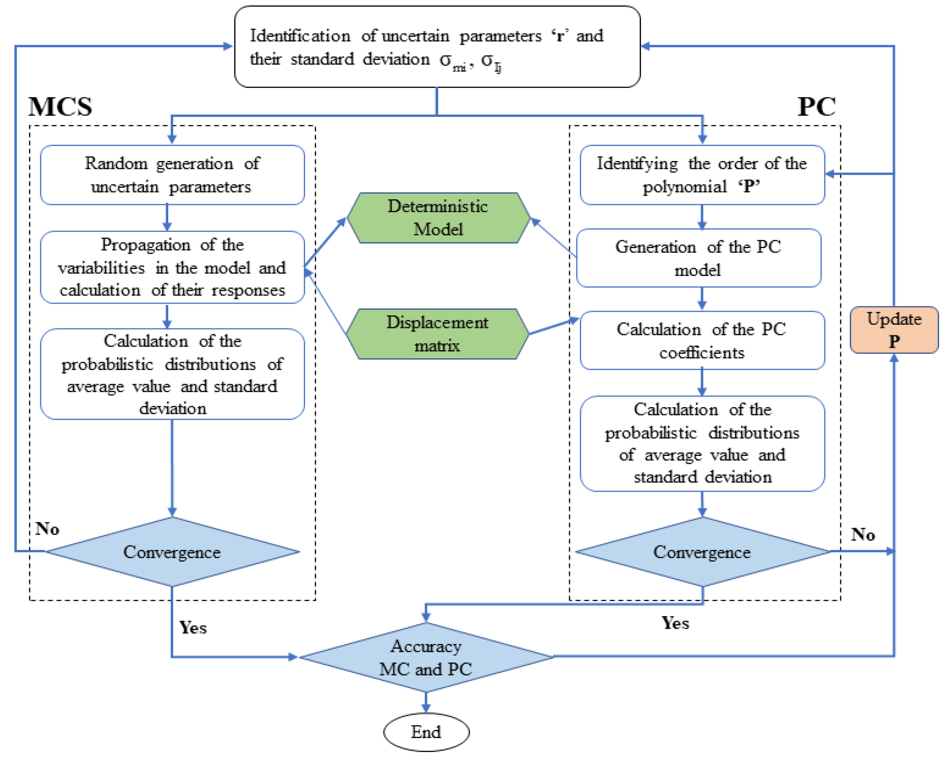 Preprints 217156 g003 Preprints 217156 g003