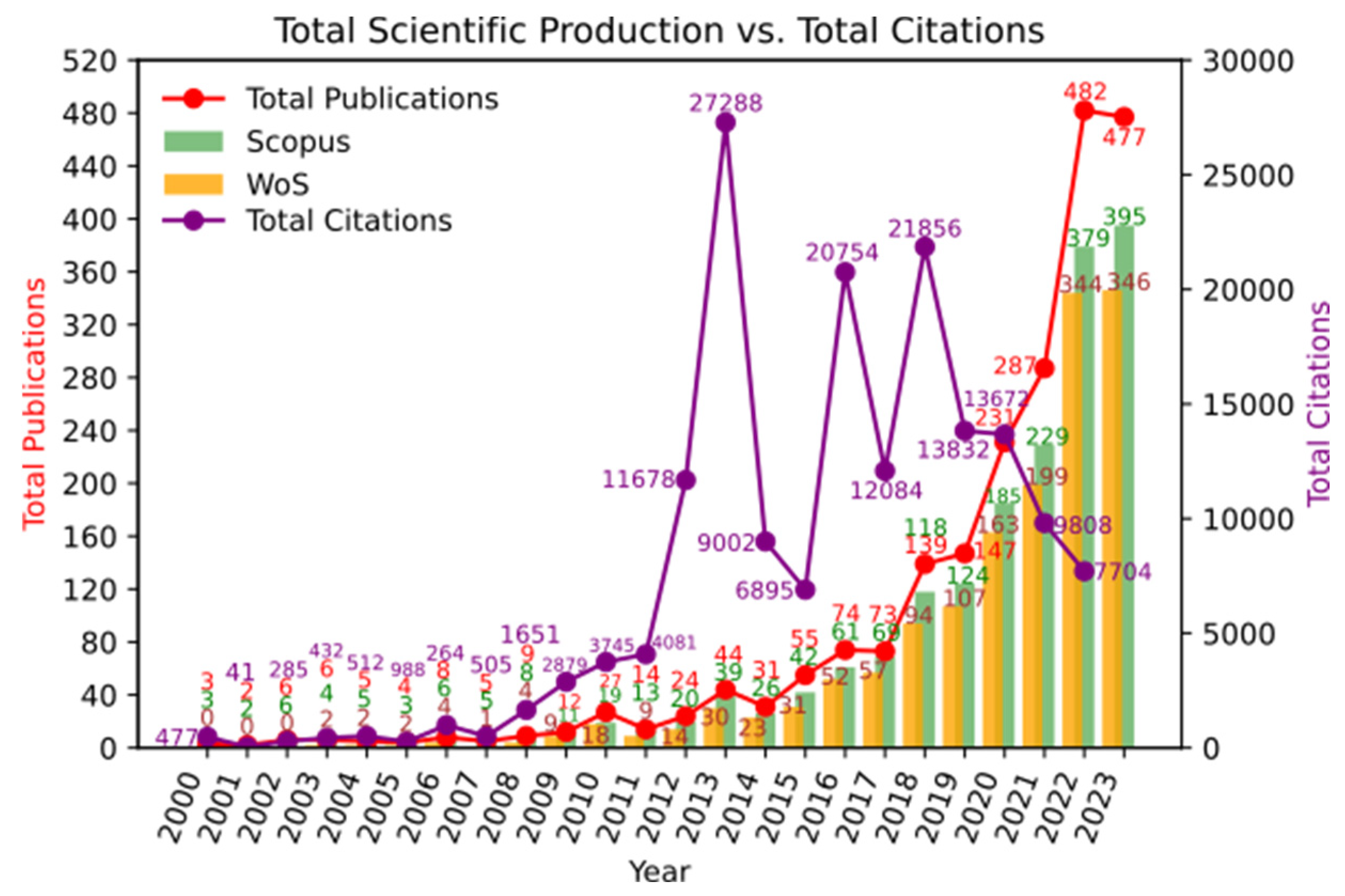 Preprints 150455 g002
