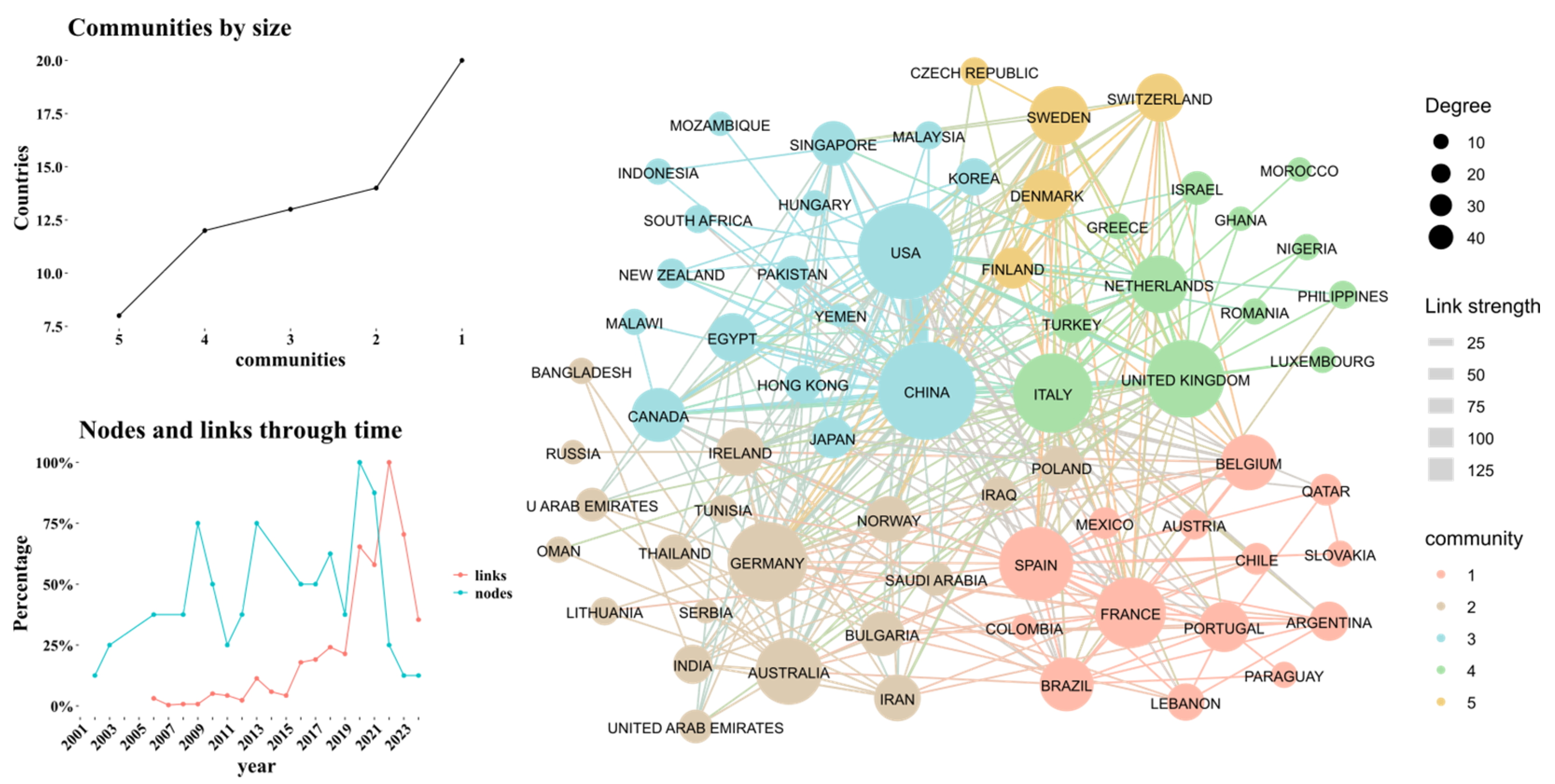 Preprints 150455 g003