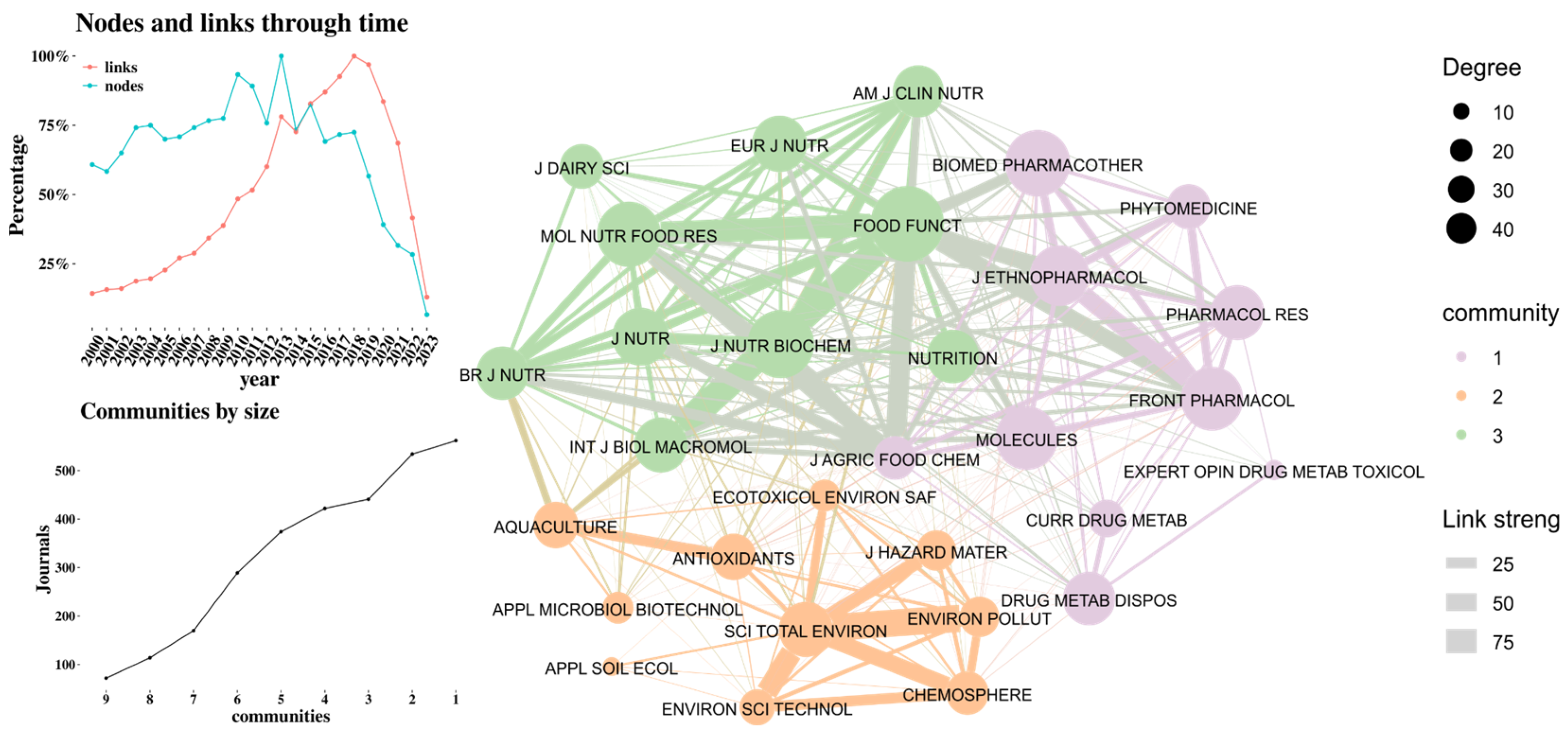 Preprints 150455 g004