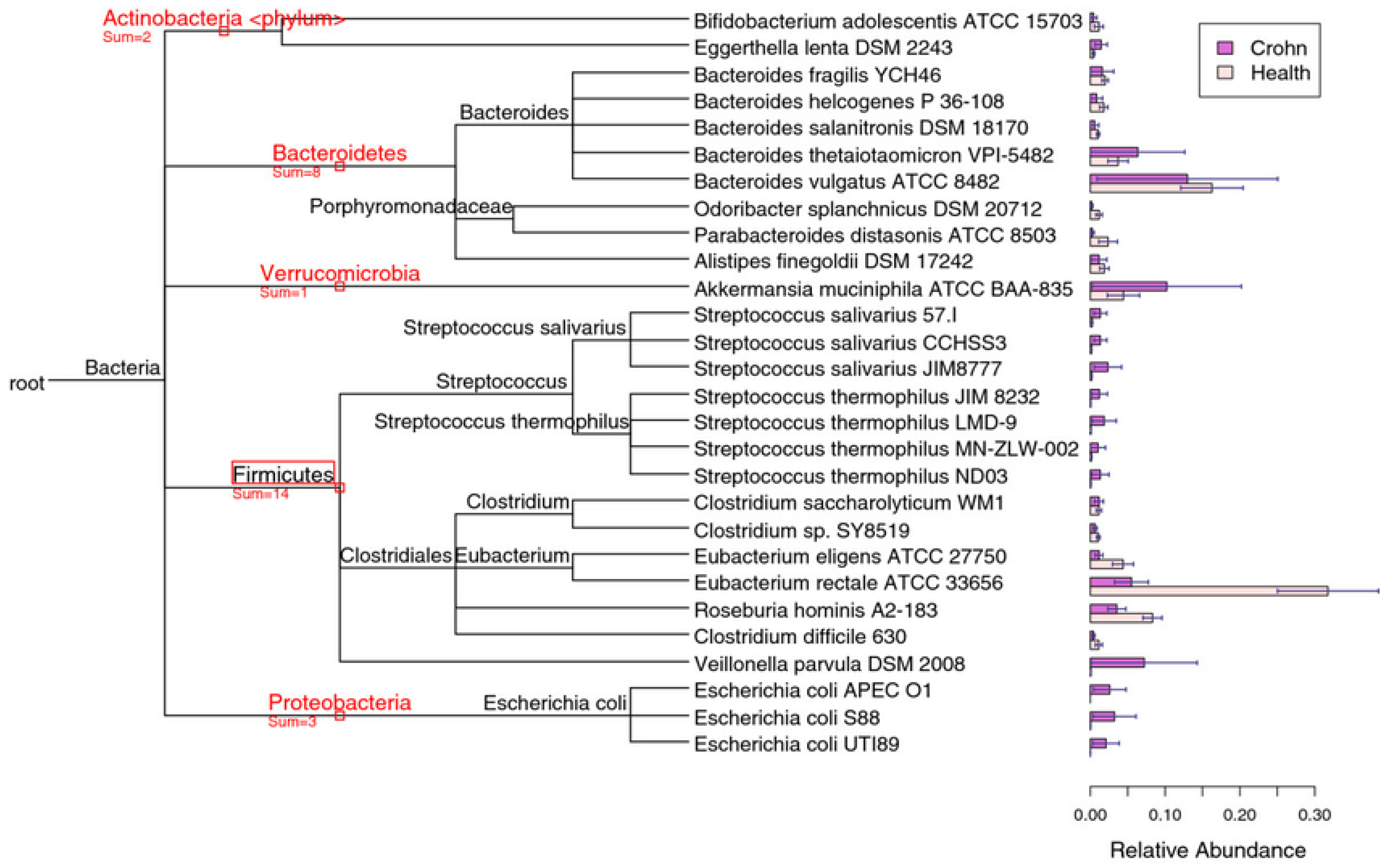 Preprints 150455 g006