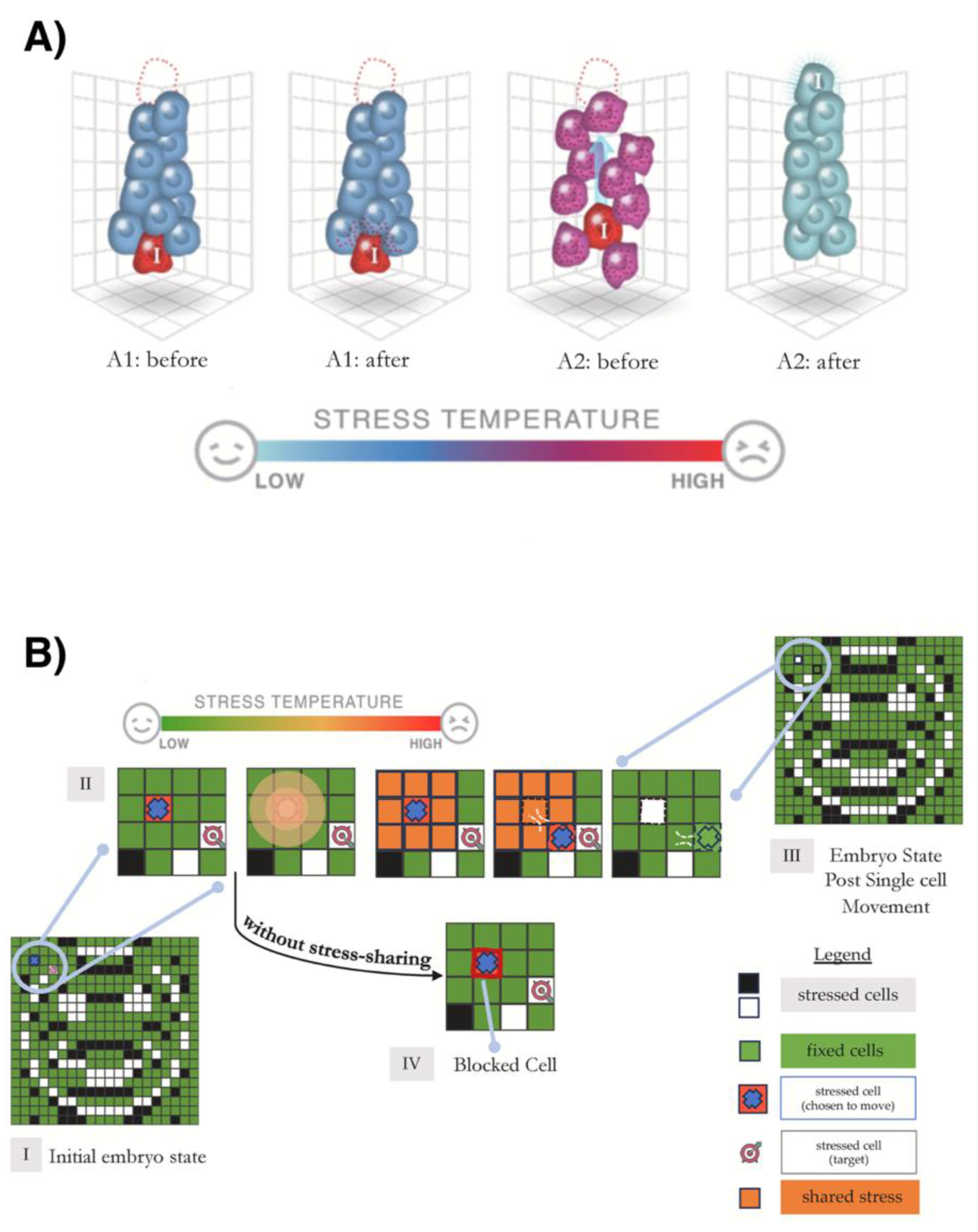 Preprints 221394 g001 Preprints 221394 g001