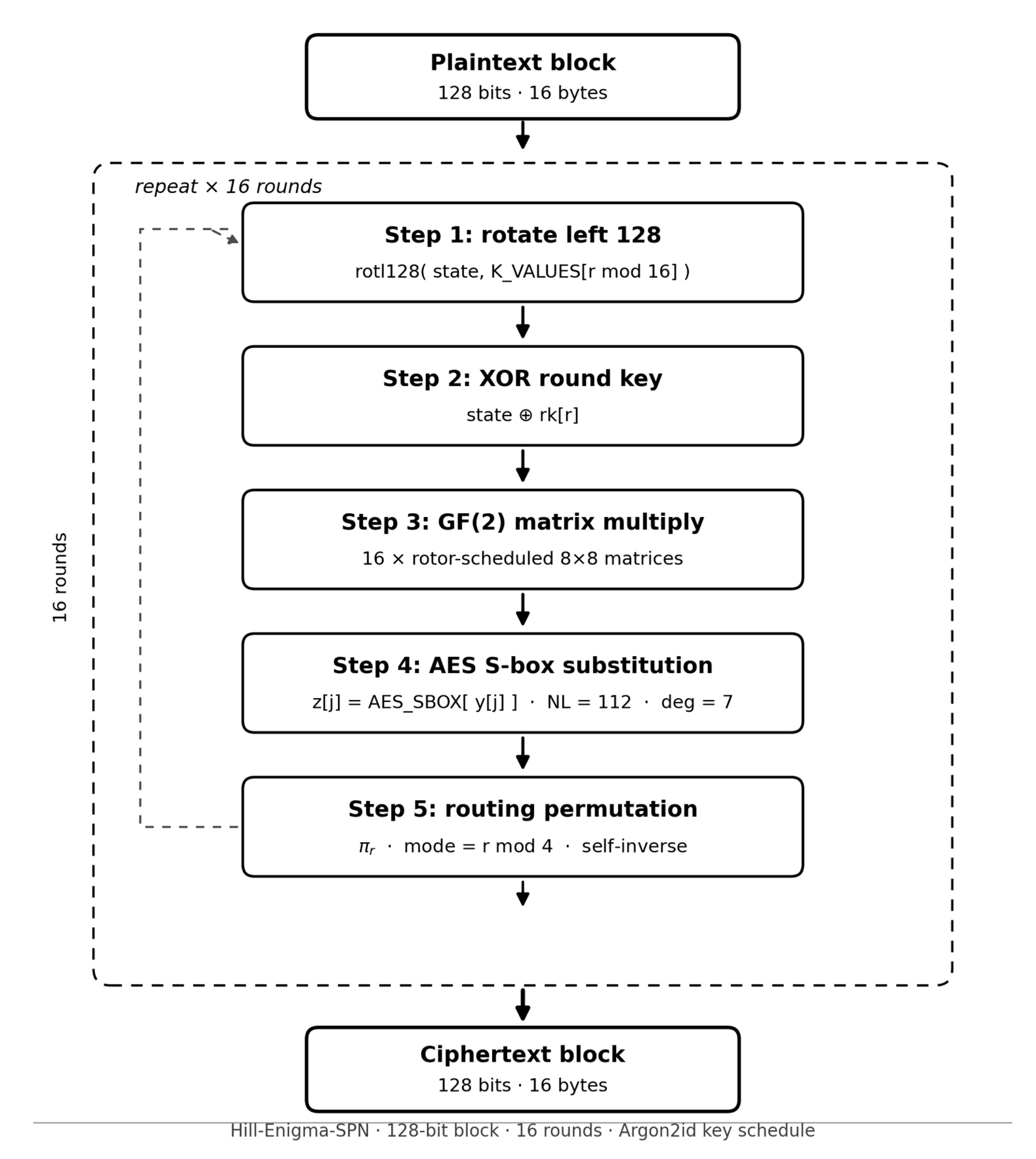 Preprints 222251 g001