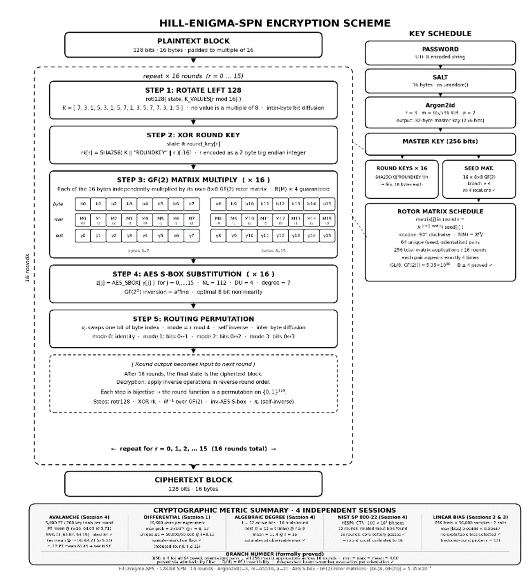 Preprints 222251 g002