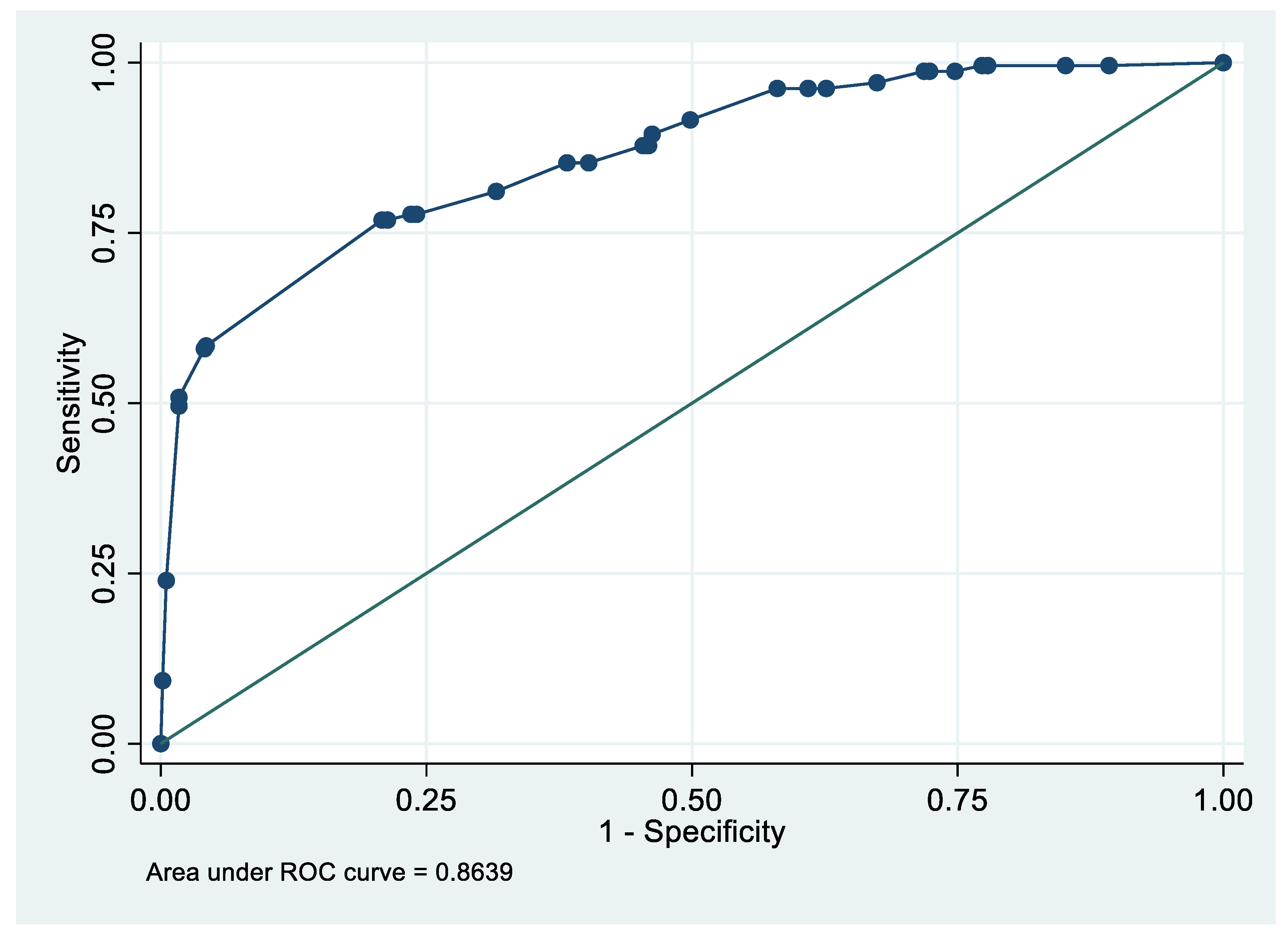 Preprints 208384 g001