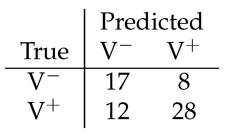 Preprints 195351 g003