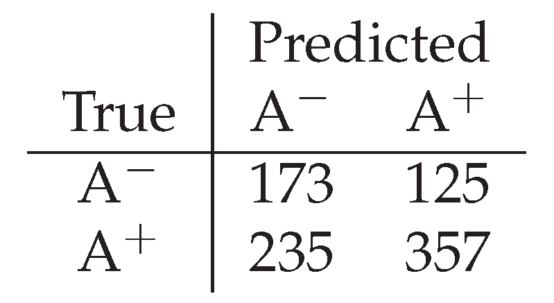 Preprints 195351 g004