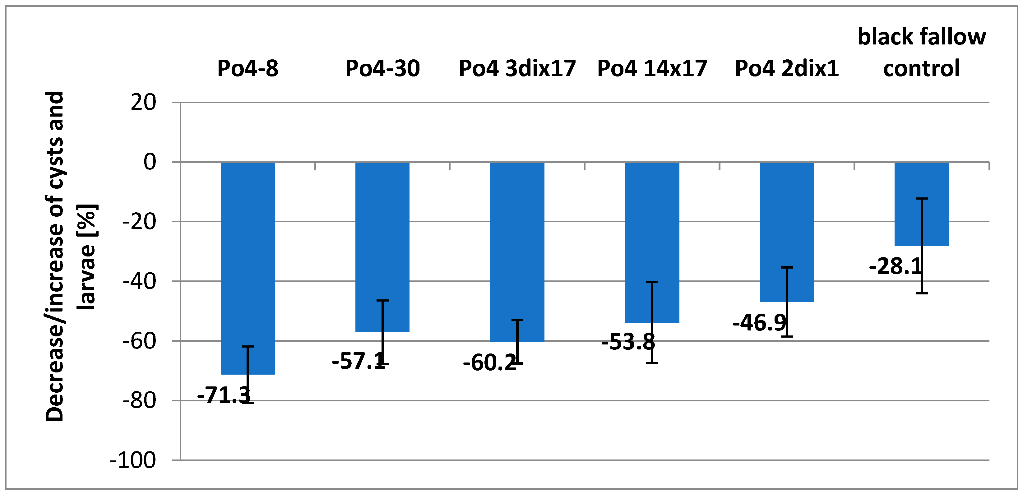 Preprints 181731 g001