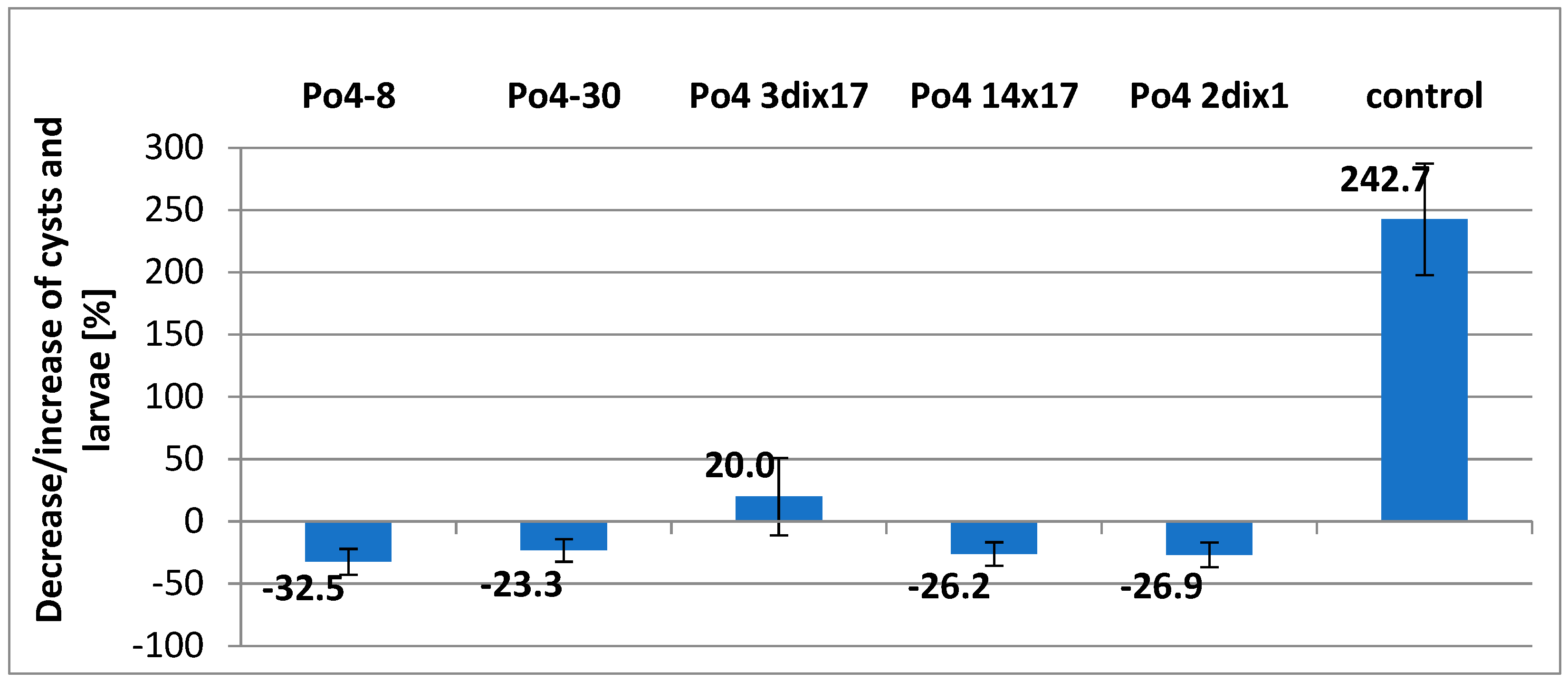 Preprints 181731 g002