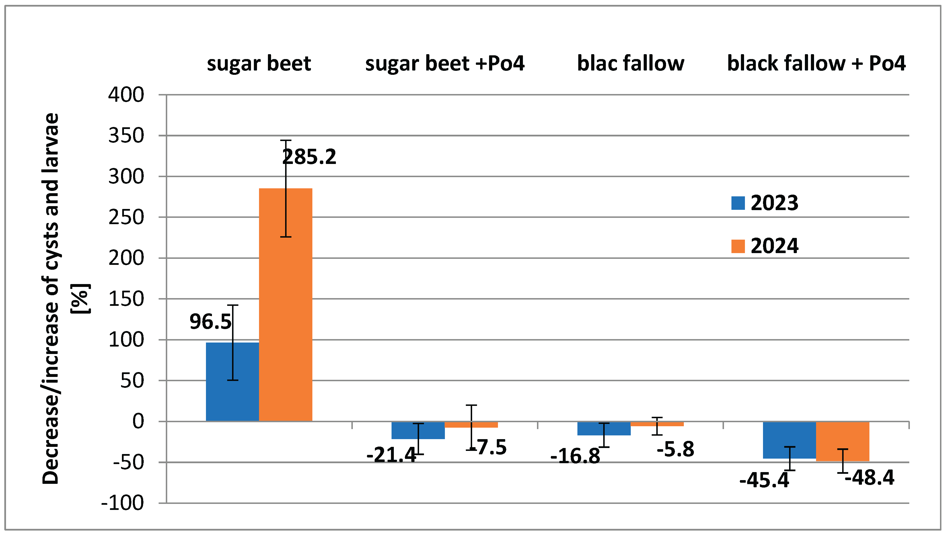 Preprints 181731 g003