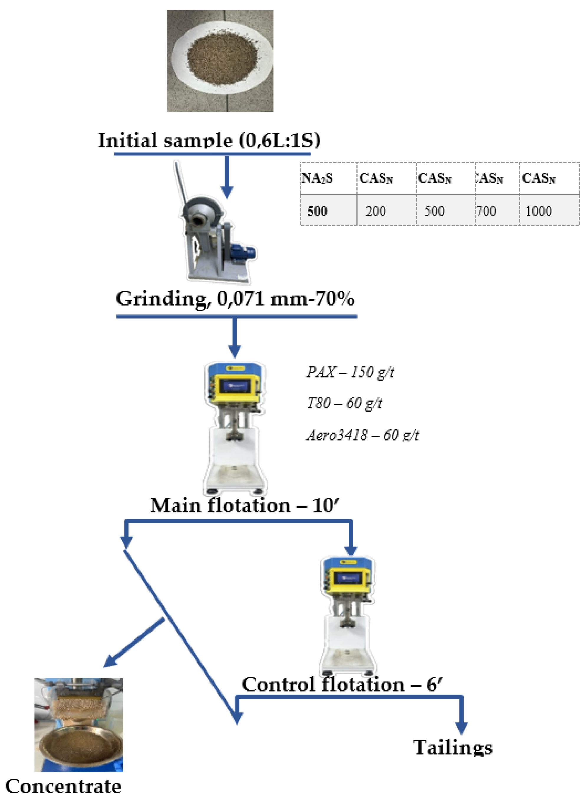 Preprints 153658 g003