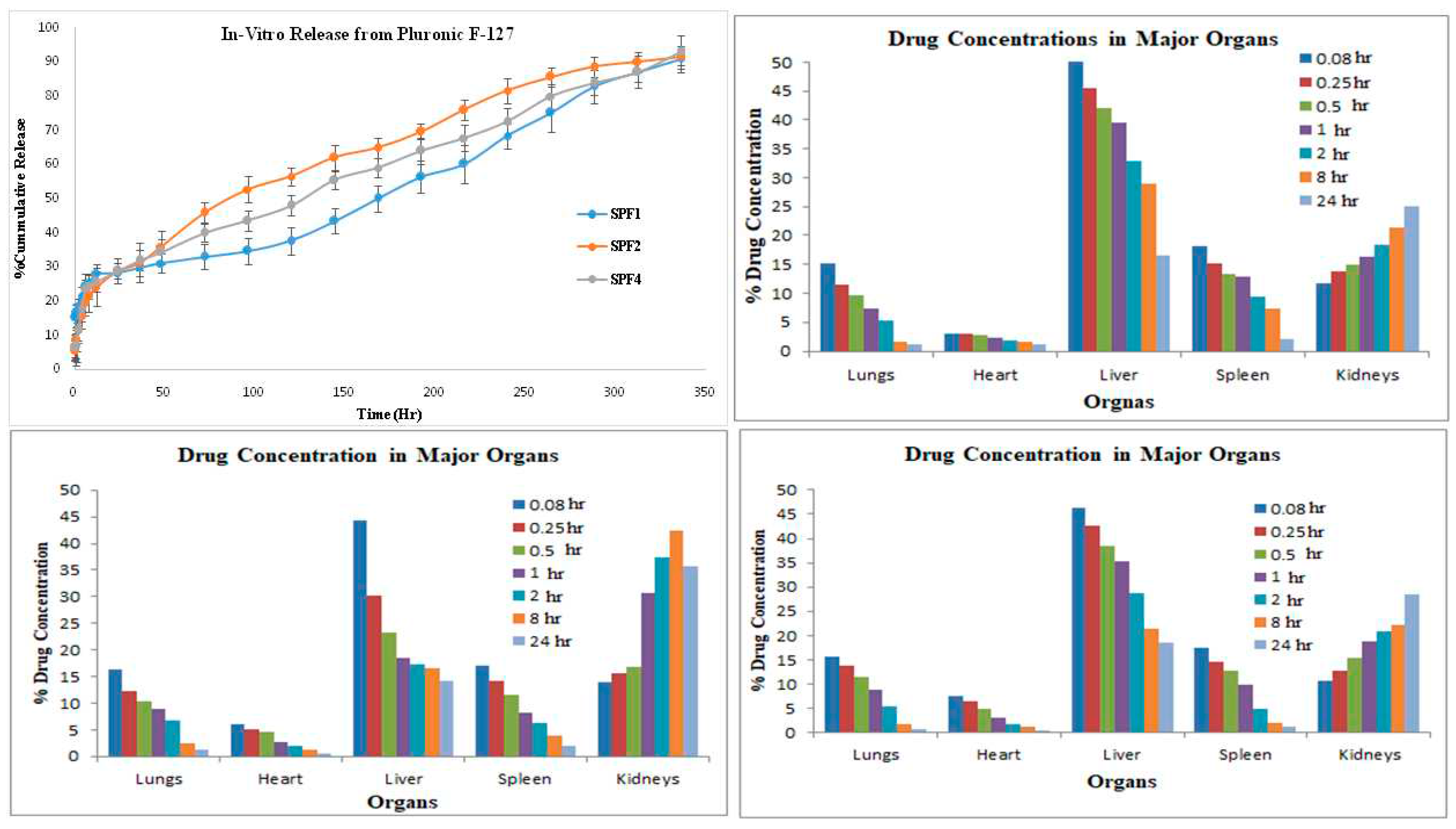 Preprints 82645 g003