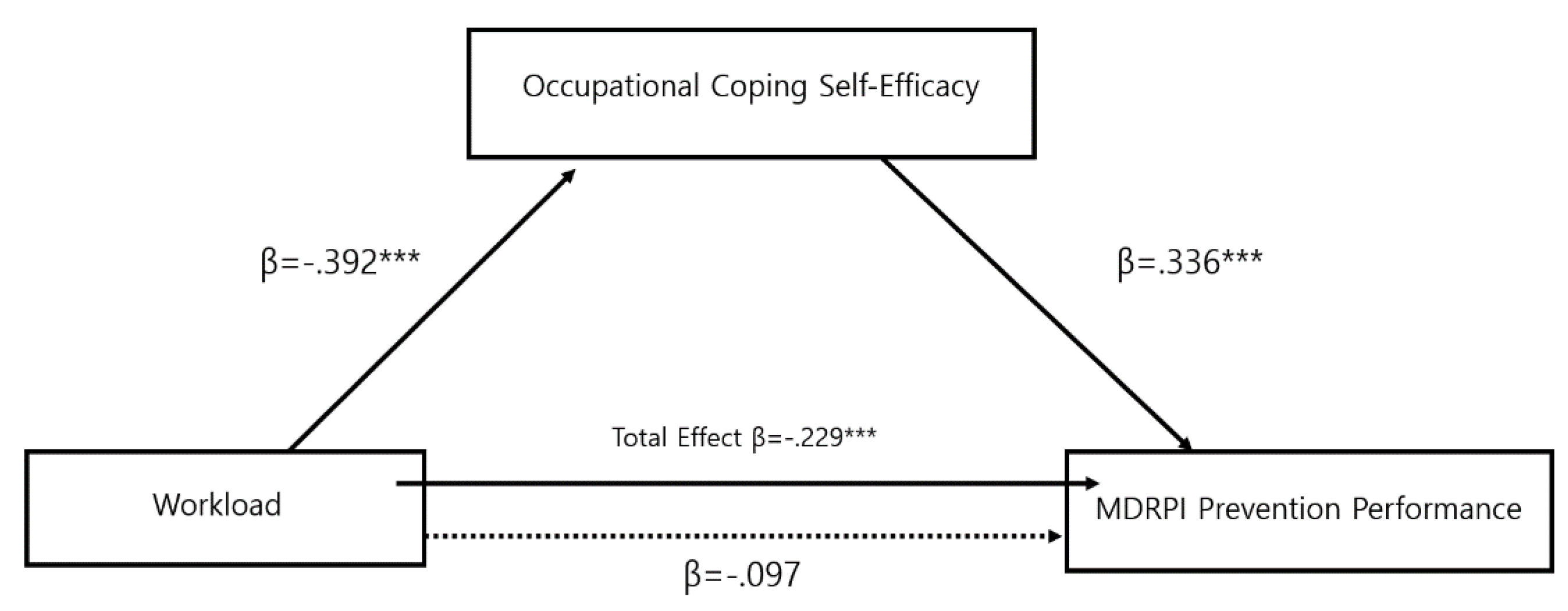 Preprints 191265 g001