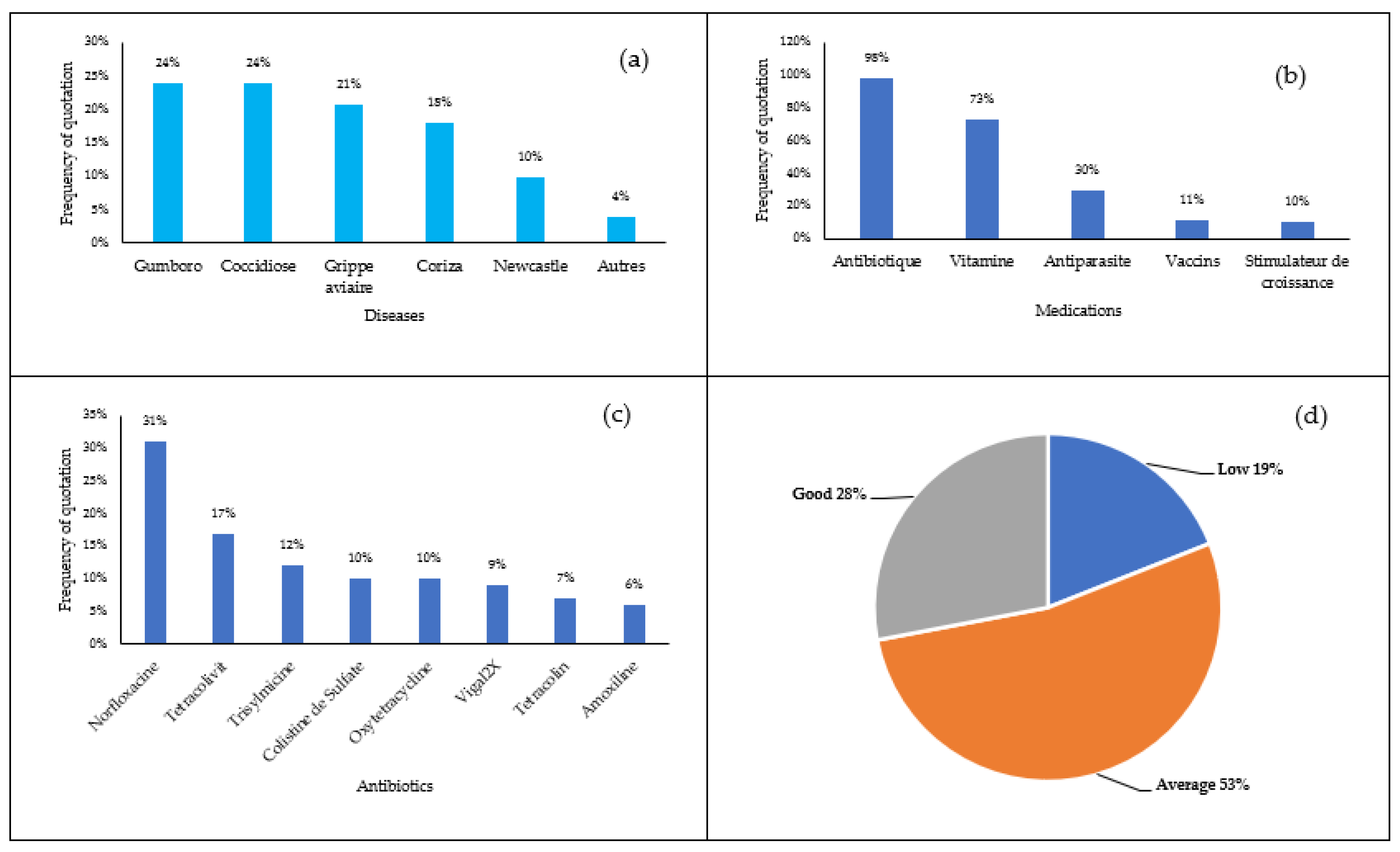Preprints 179621 g001
