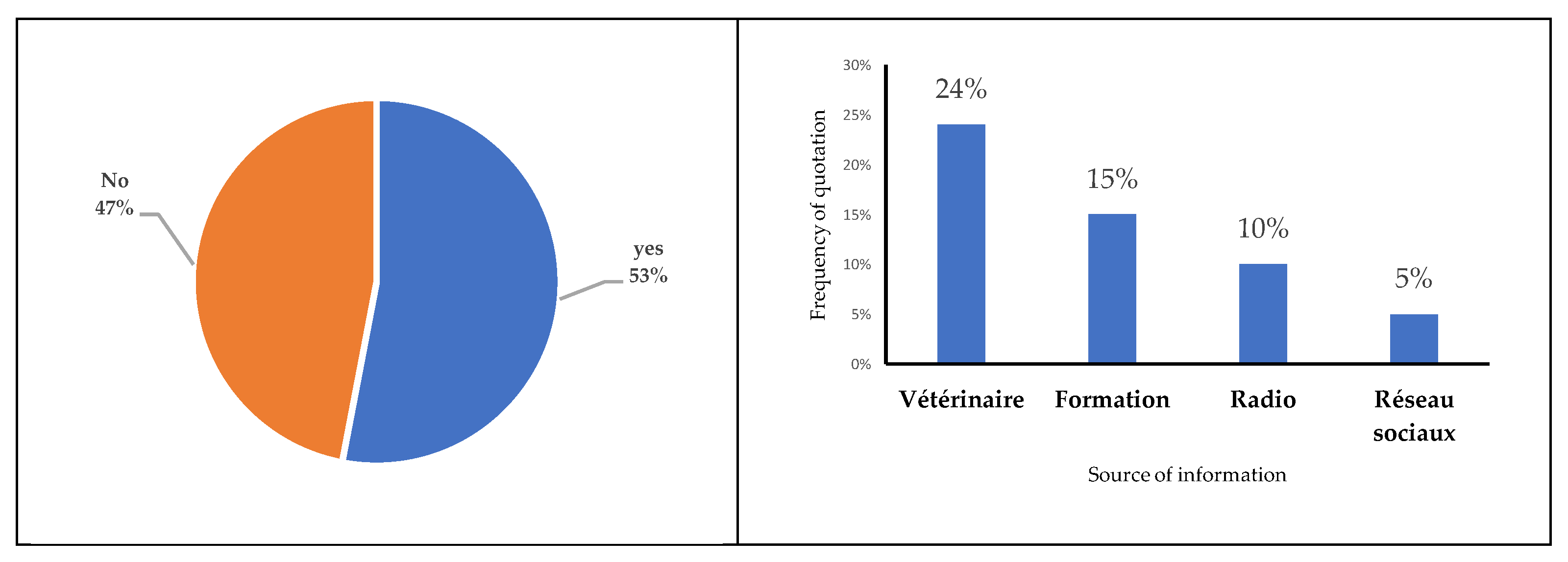 Preprints 179621 g002