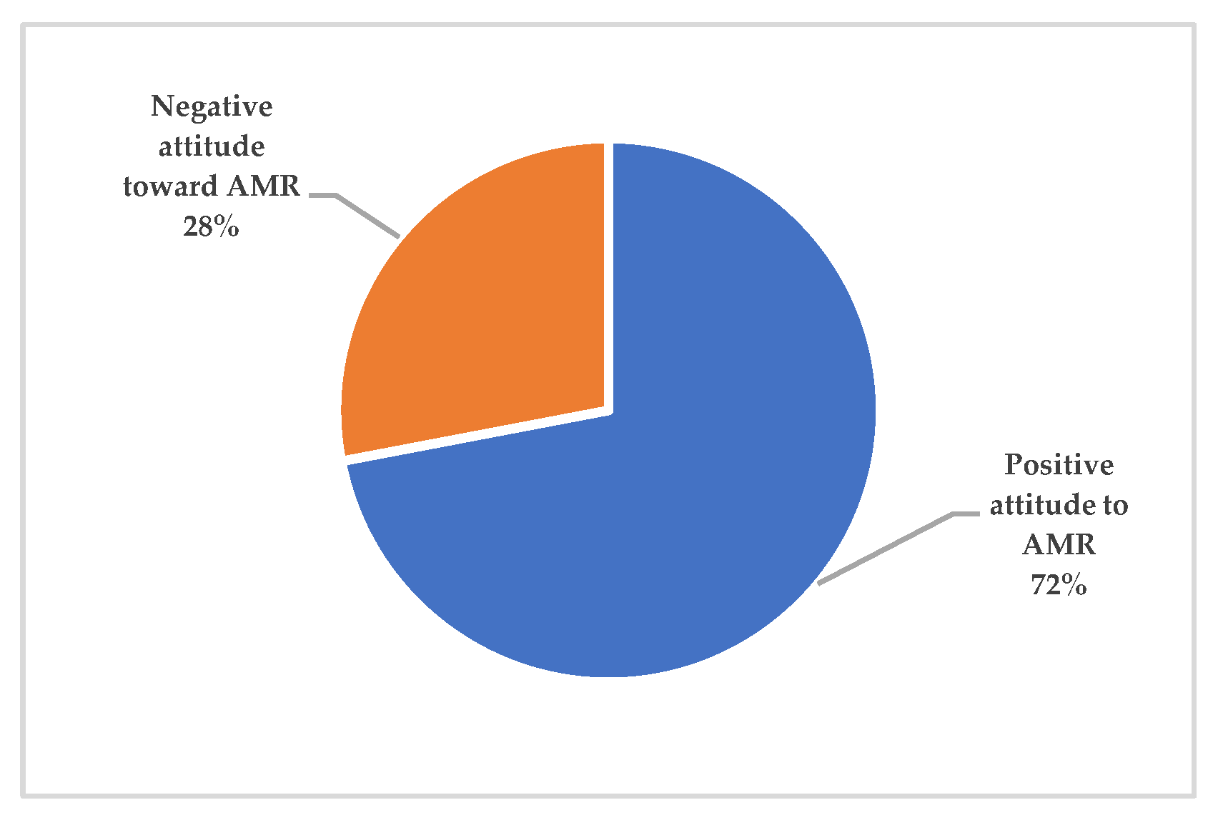 Preprints 179621 g003