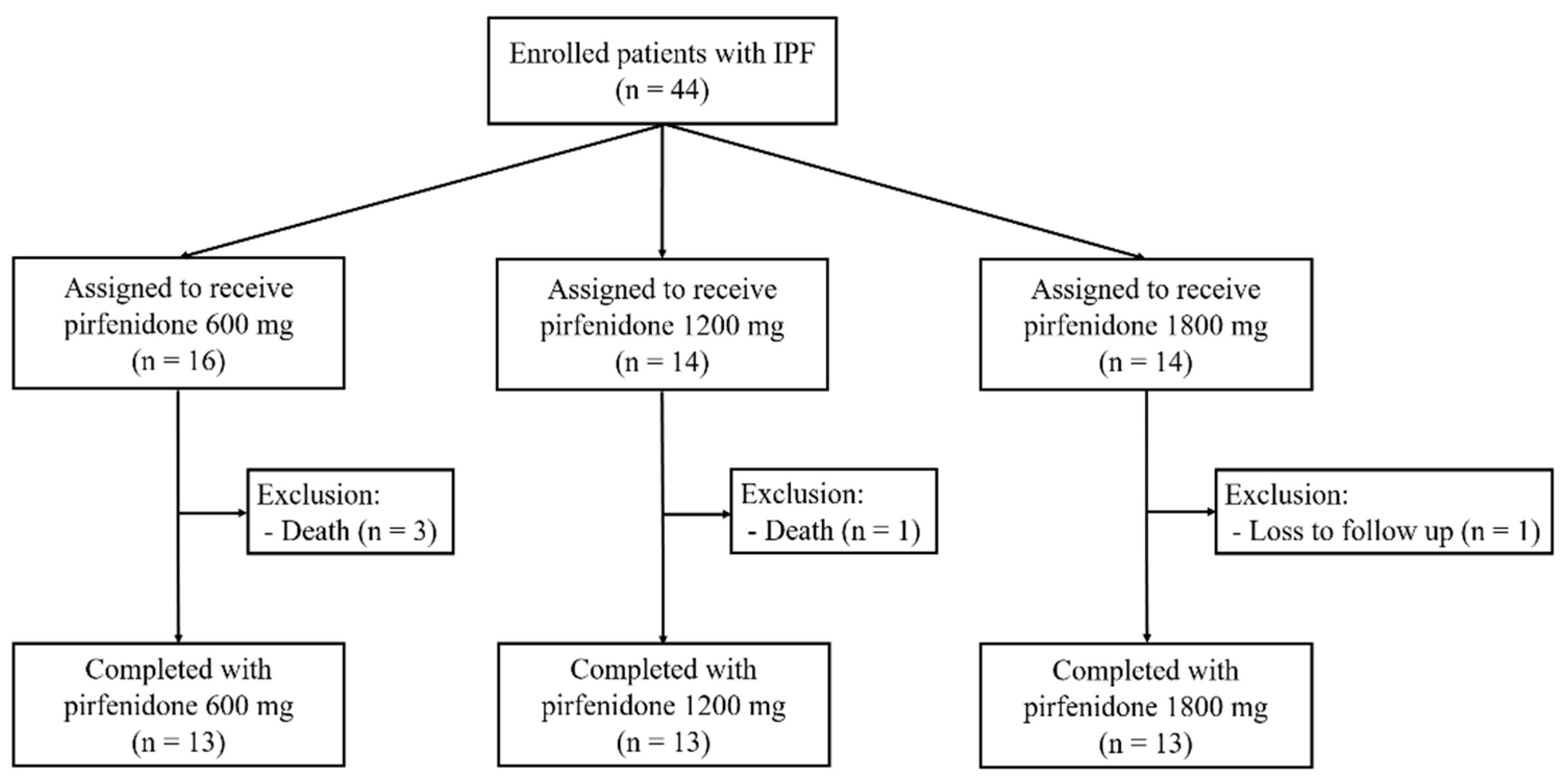 Preprints 86263 g001
