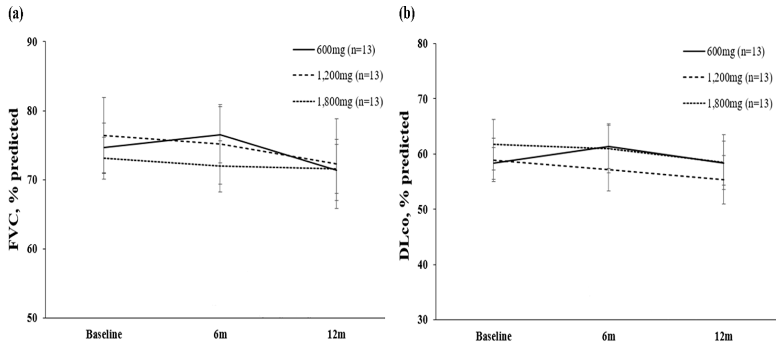 Preprints 86263 g002