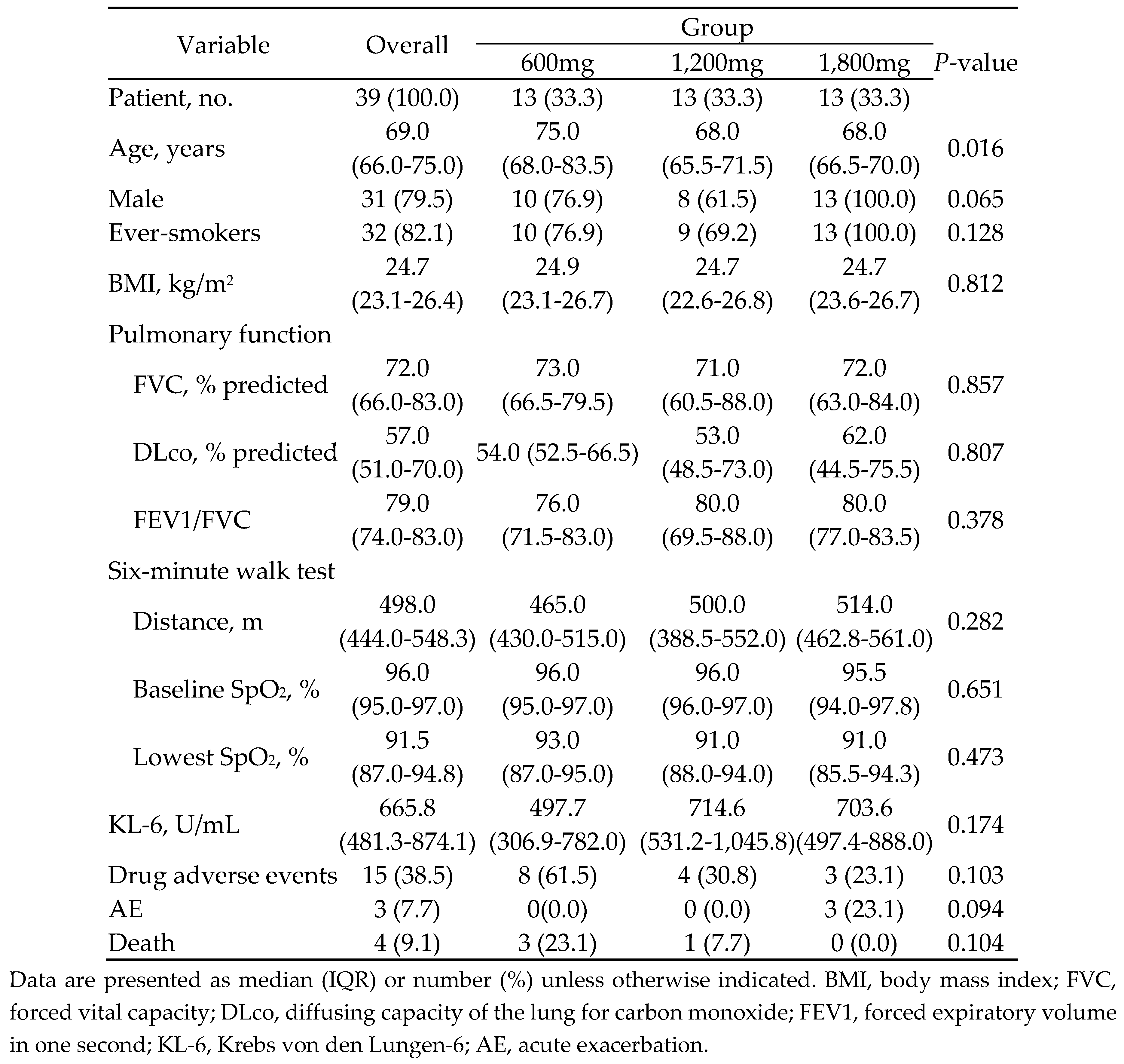Preprints 86263 i001