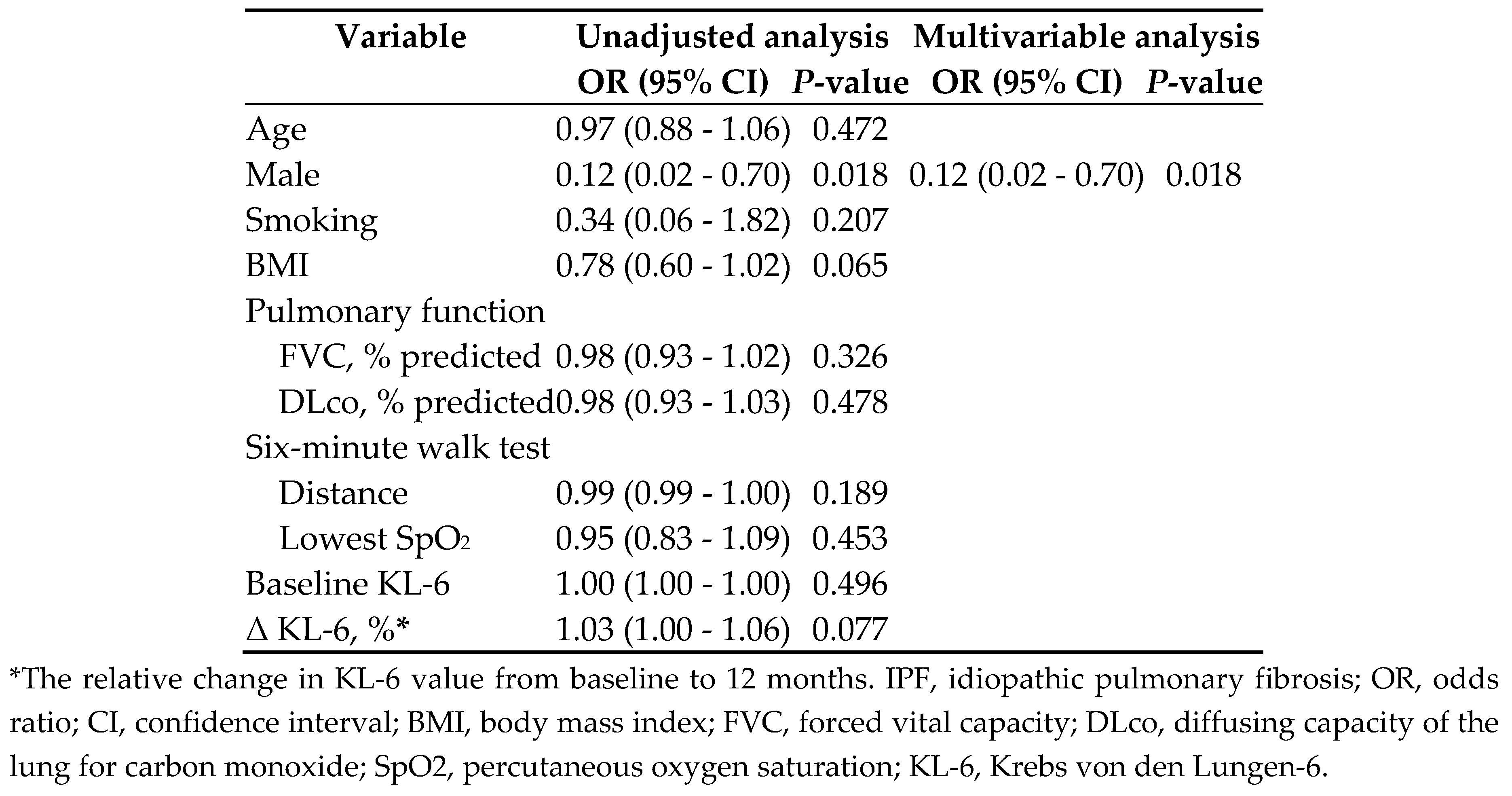 Preprints 86263 i003