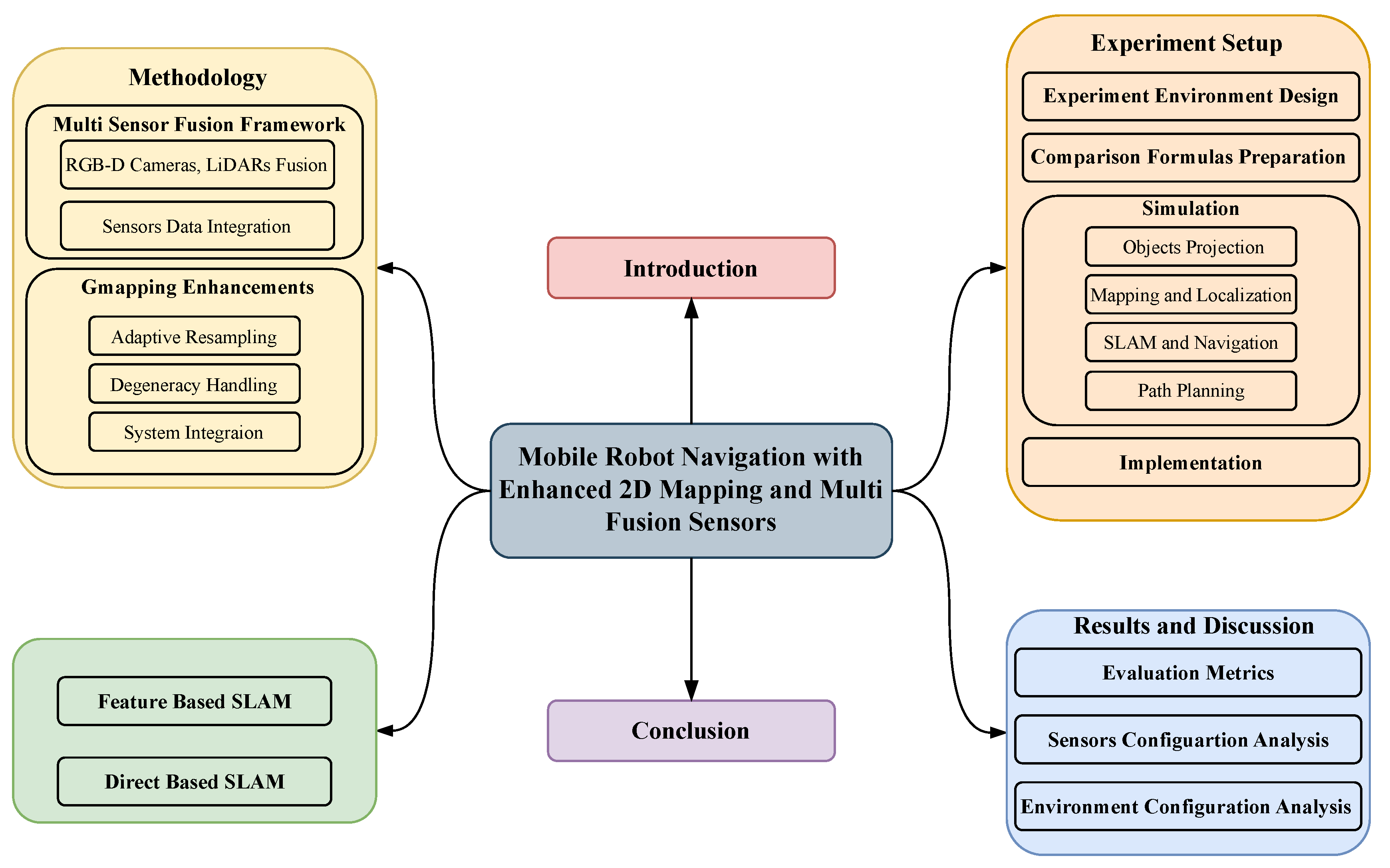 Preprints 150725 g001