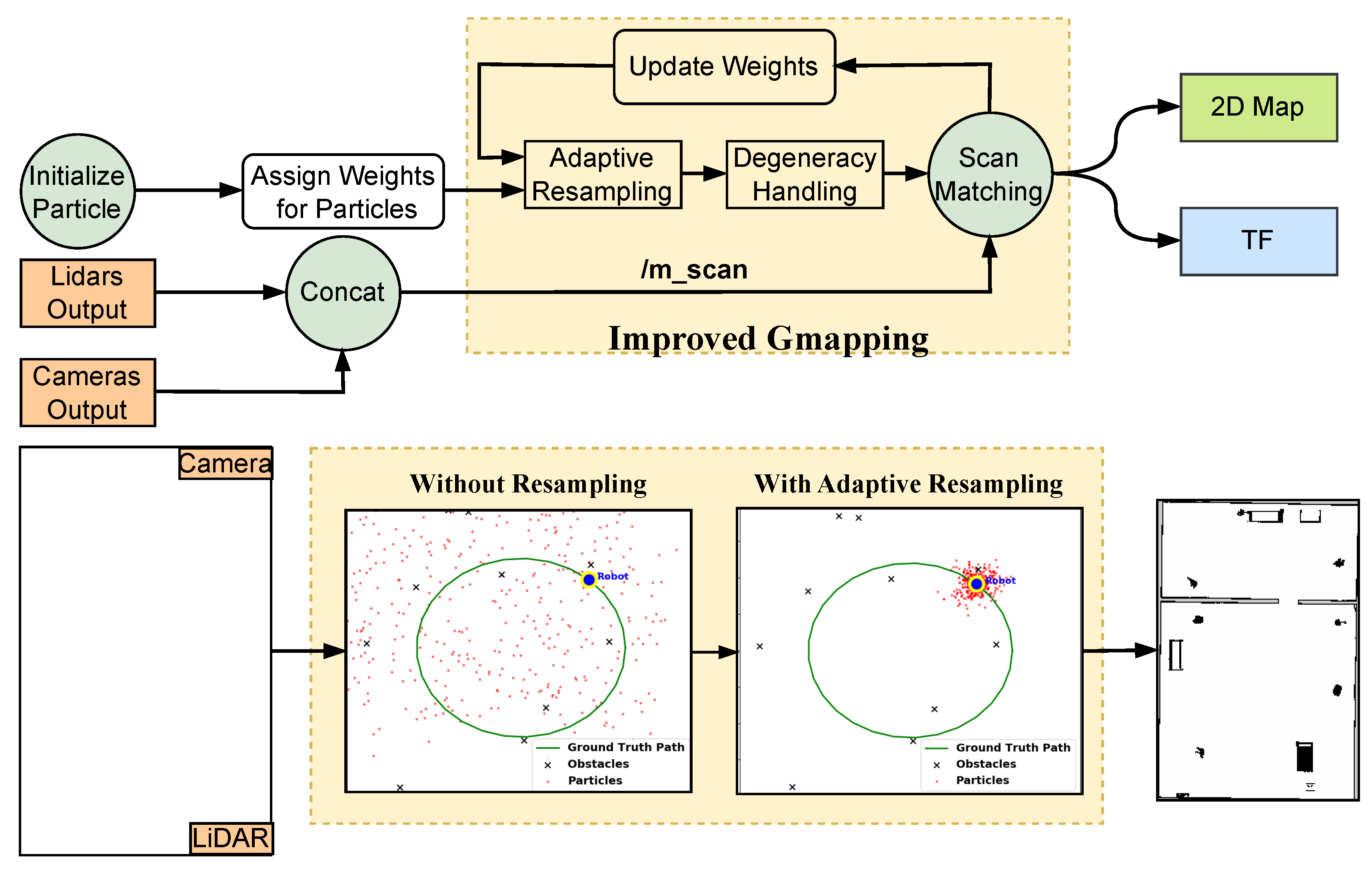 Preprints 150725 g002